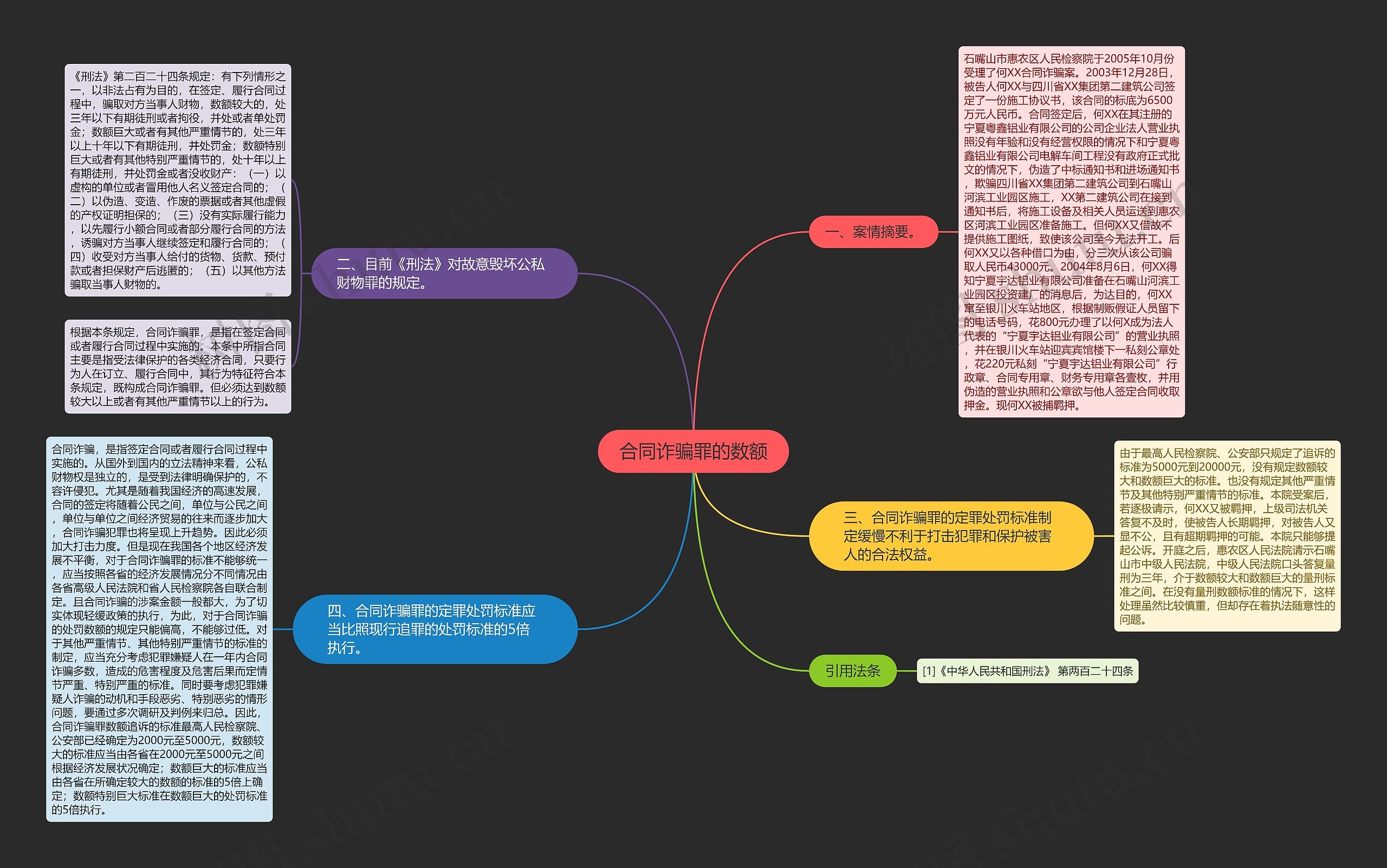 合同诈骗罪的数额 合同诈骗罪的数额