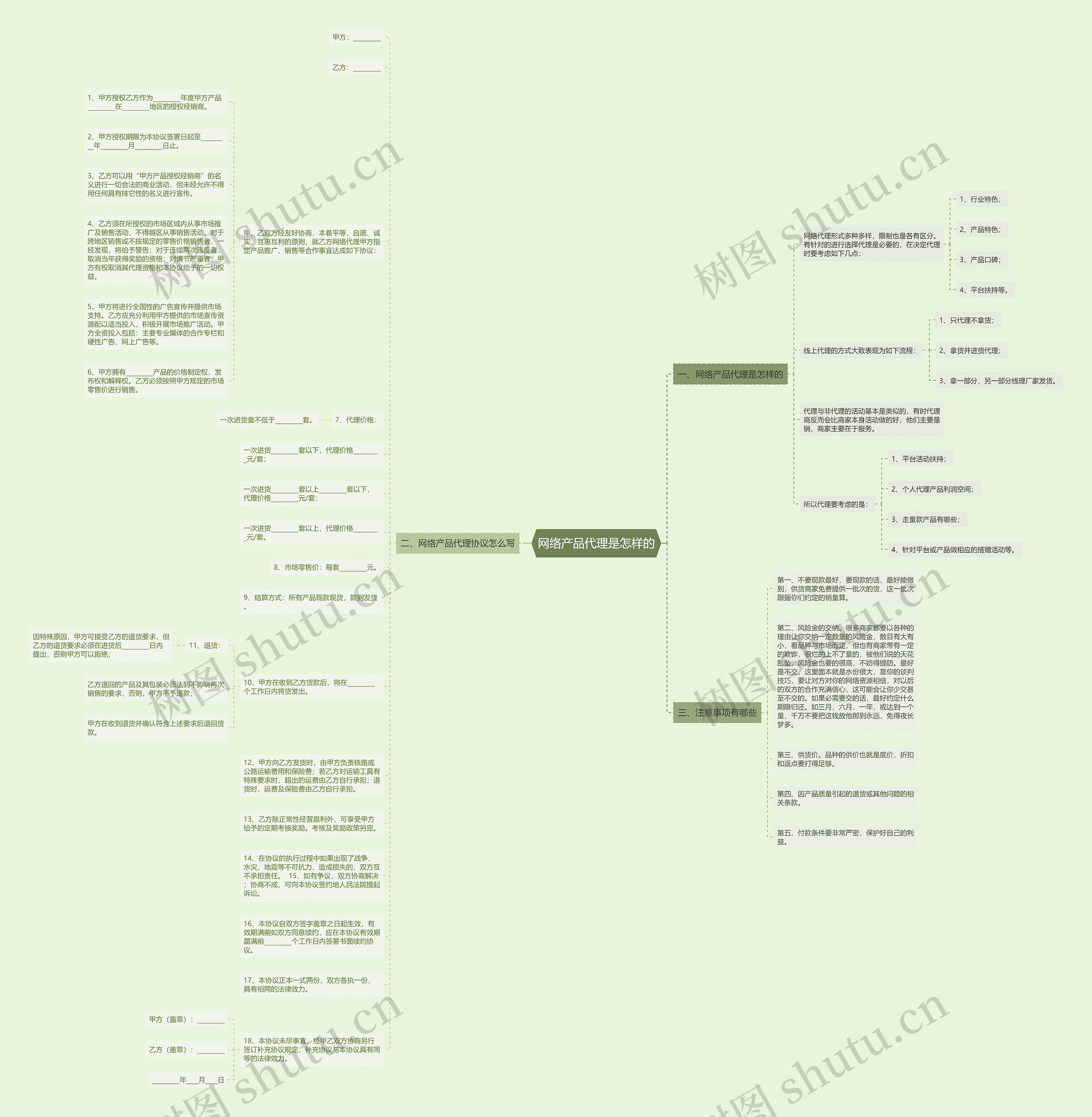 网络产品代理是怎样的思维导图