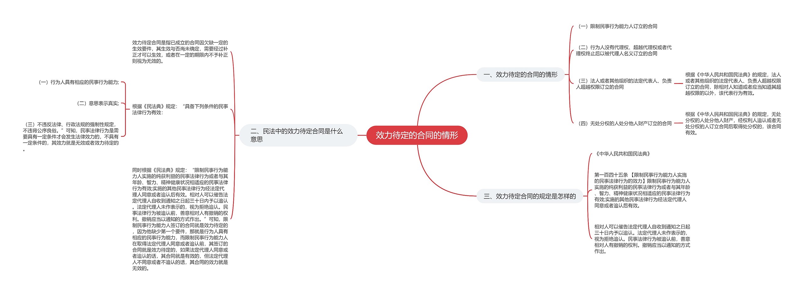 效力待定的合同的情形思维导图