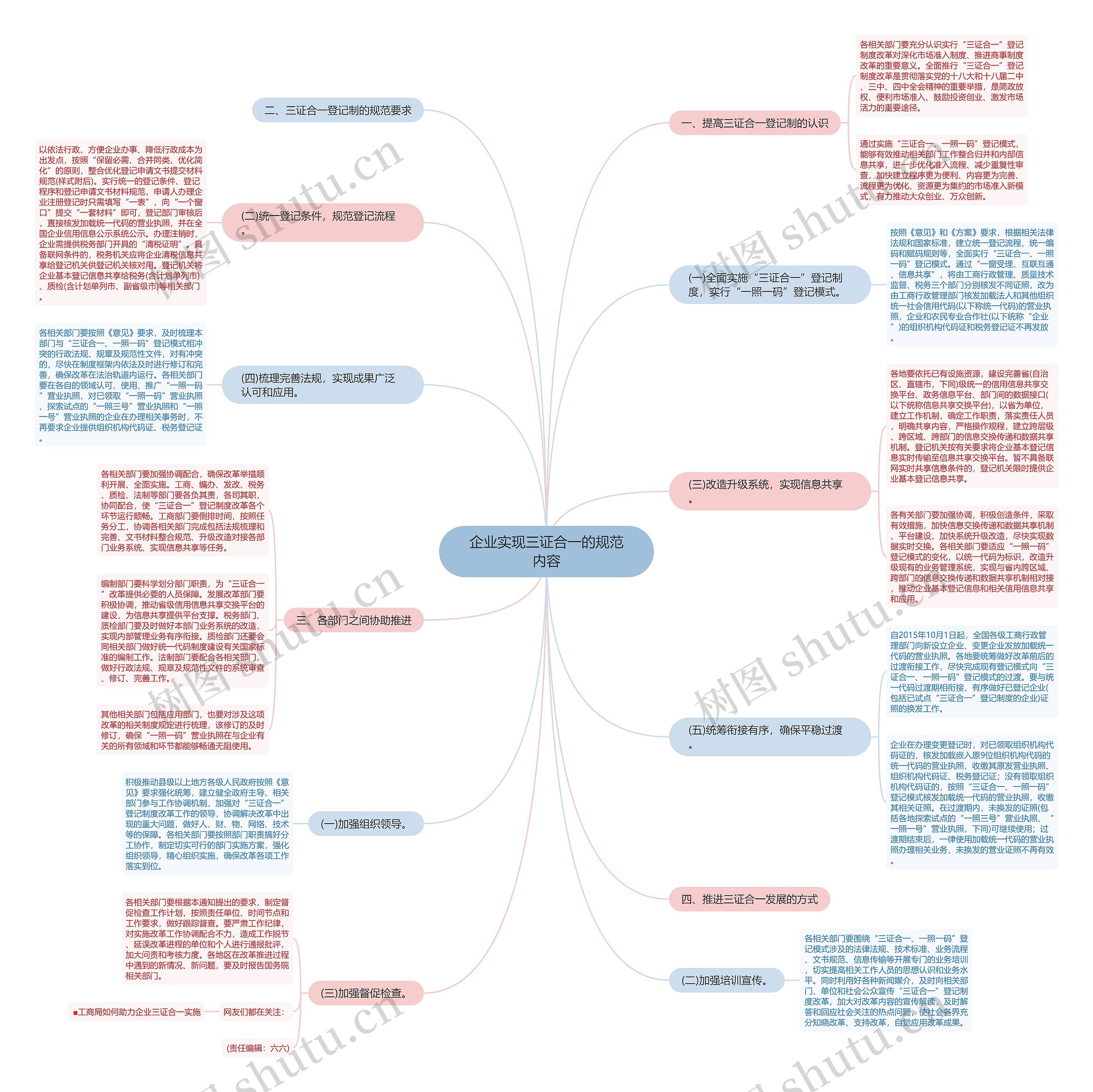 企业实现三证合一的规范内容 企业实现三证合一的规范内容