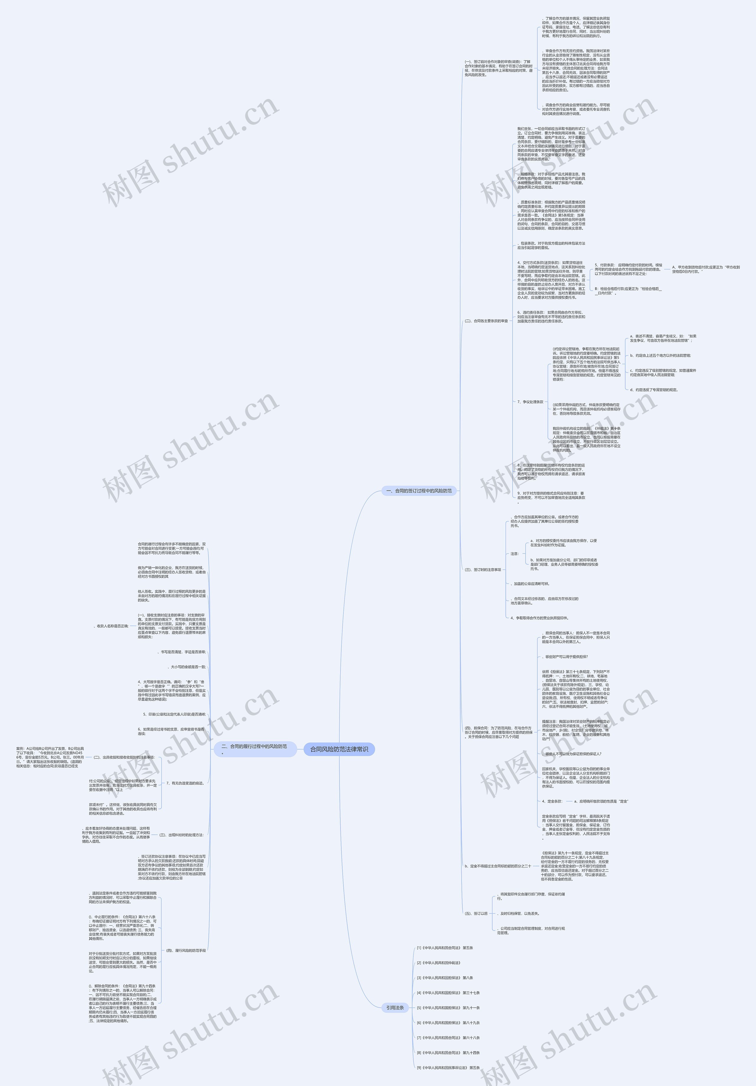 合同风险防范法律常识思维导图