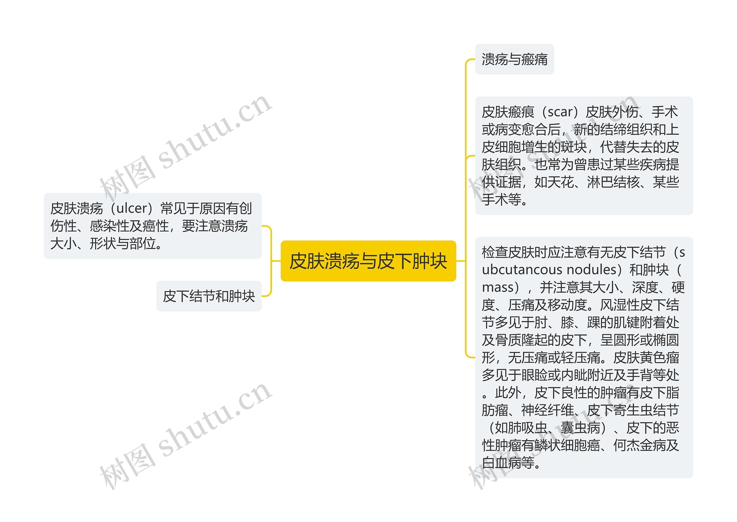 皮肤溃疡与皮下肿块