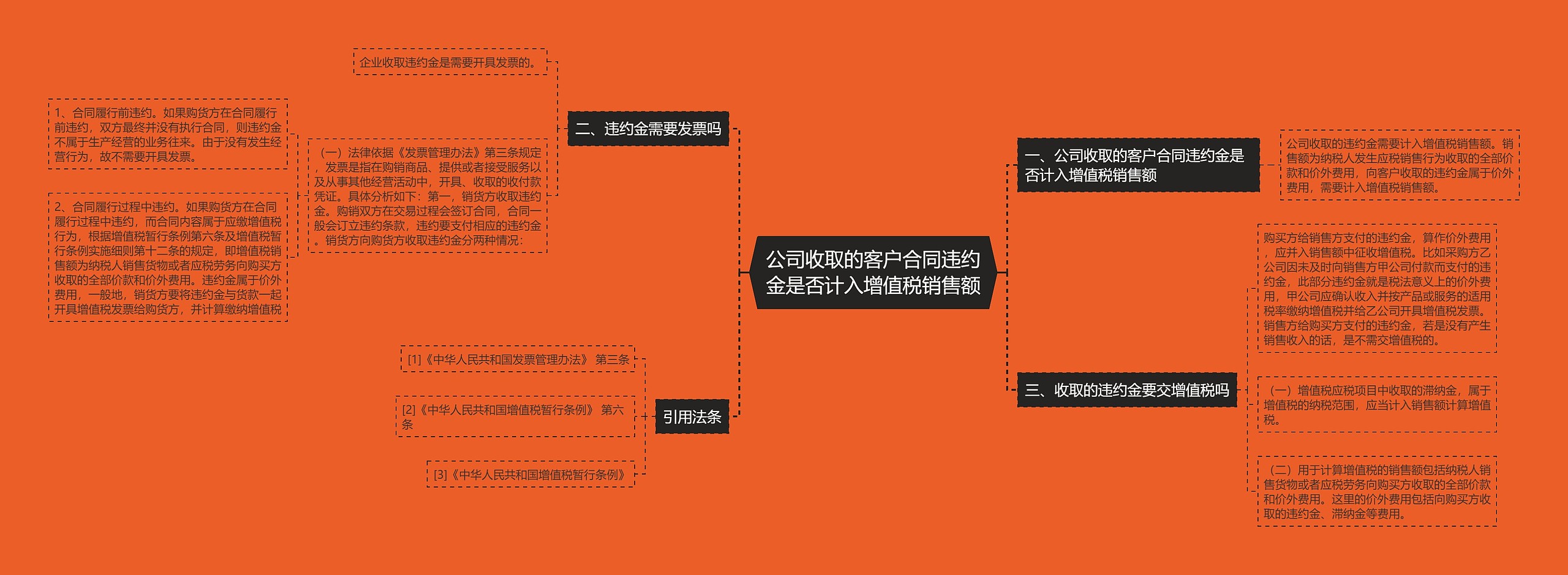 公司收取的客户合同违约金是否计入增值税销售额