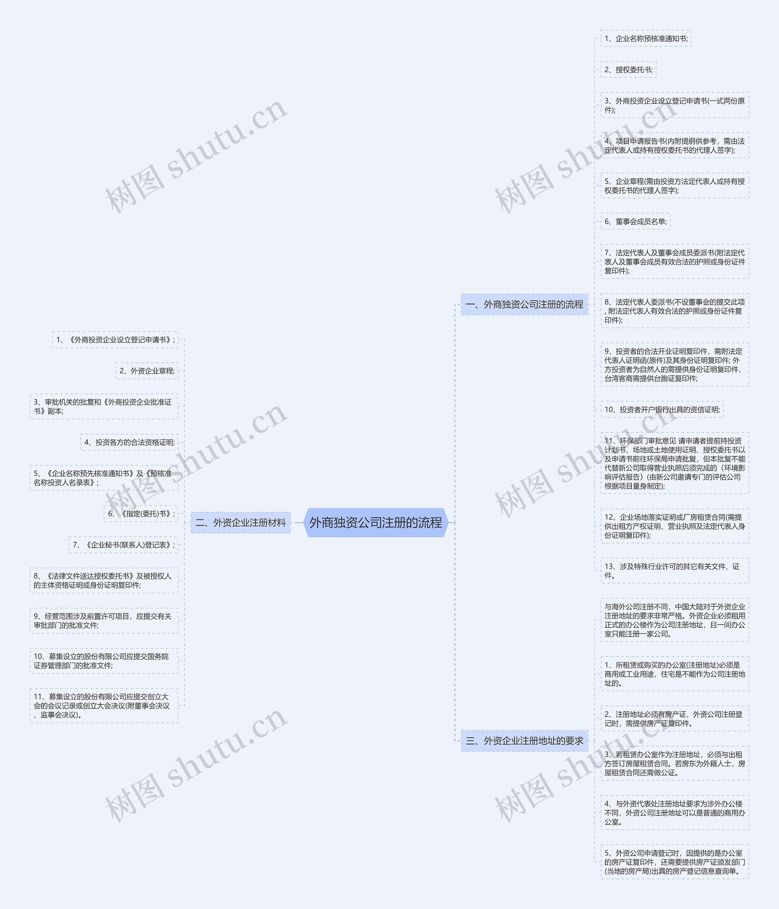 外商独资公司注册的流程 外商独资公司注册的流程