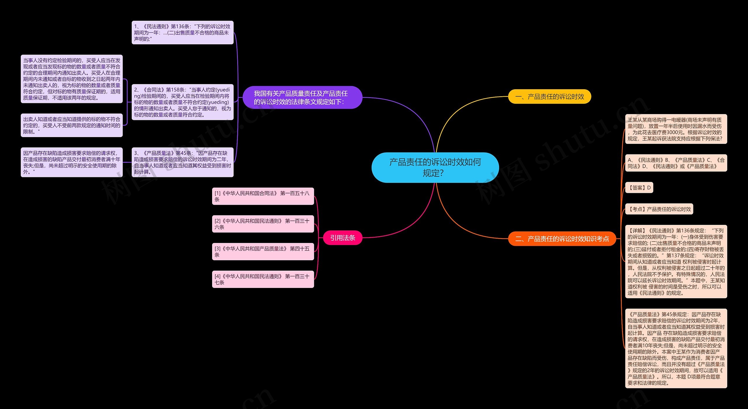 产品责任的诉讼时效如何规定？思维导图
