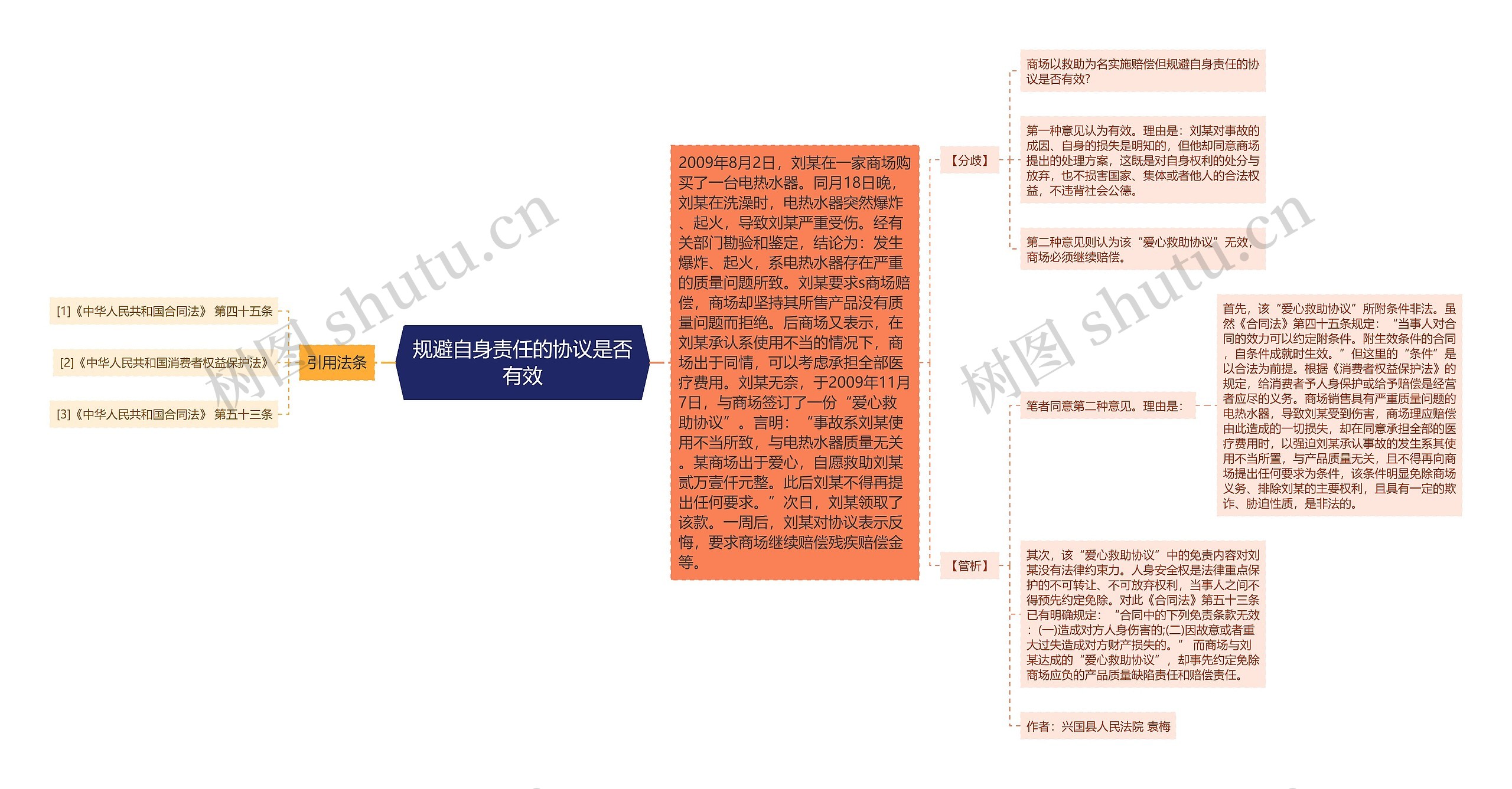 规避自身责任的协议是否有效