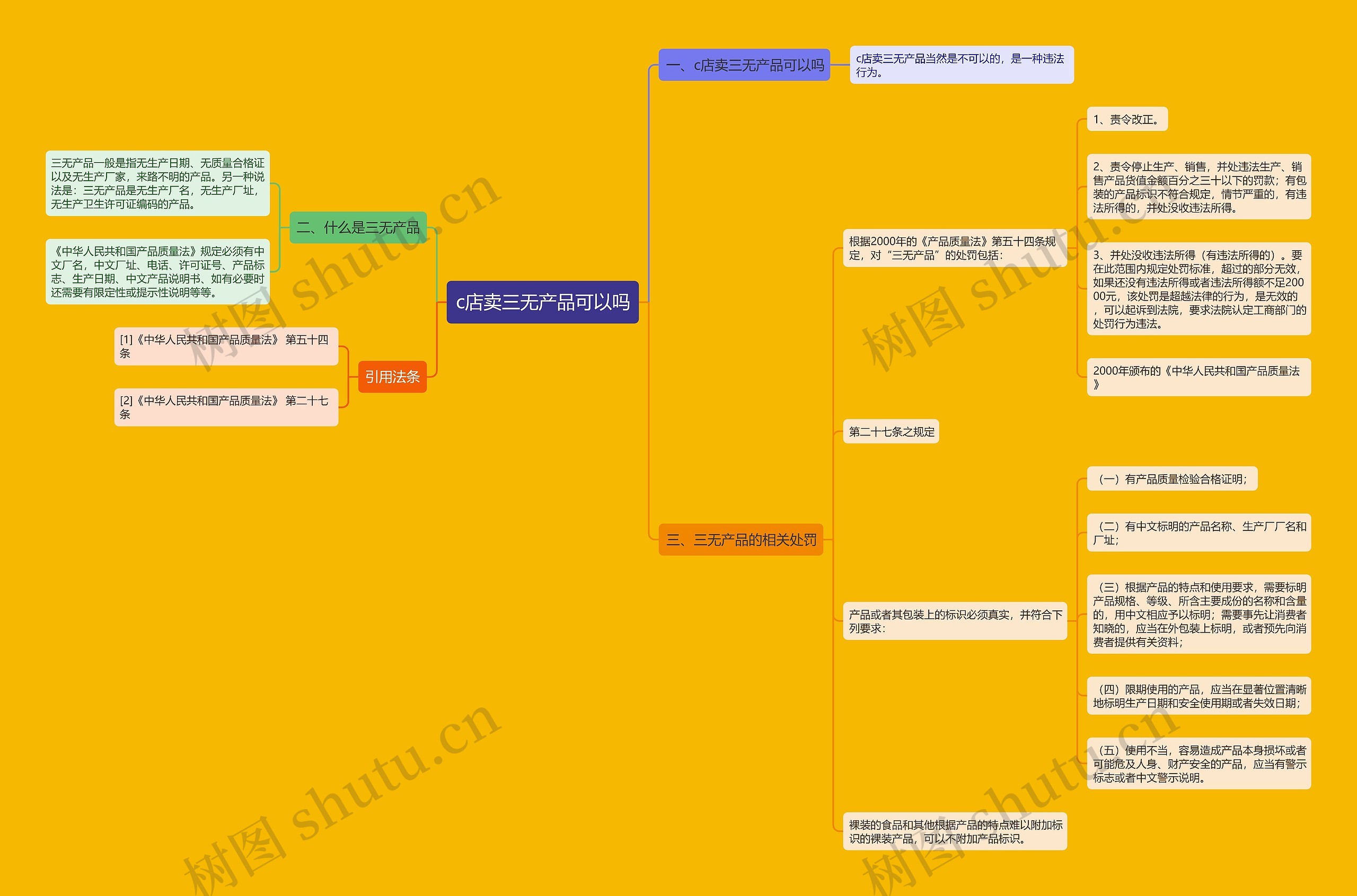 c店卖三无产品可以吗思维导图