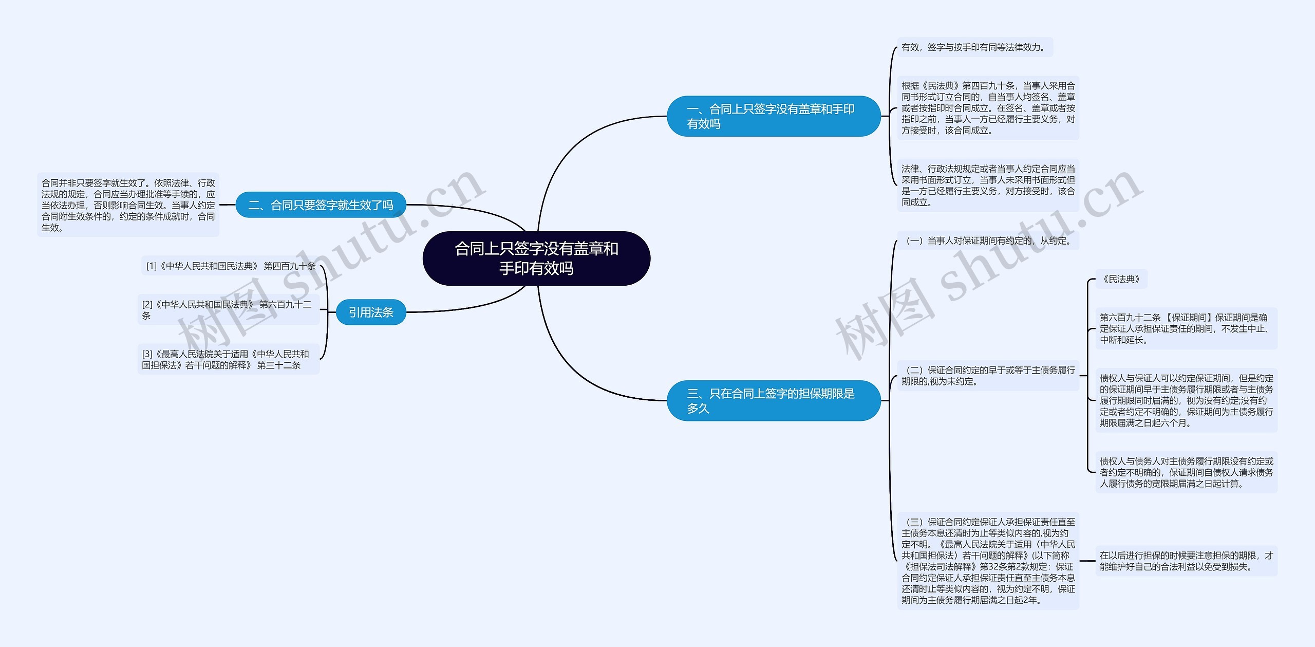 合同上只签字没有盖章和手印有效吗思维导图