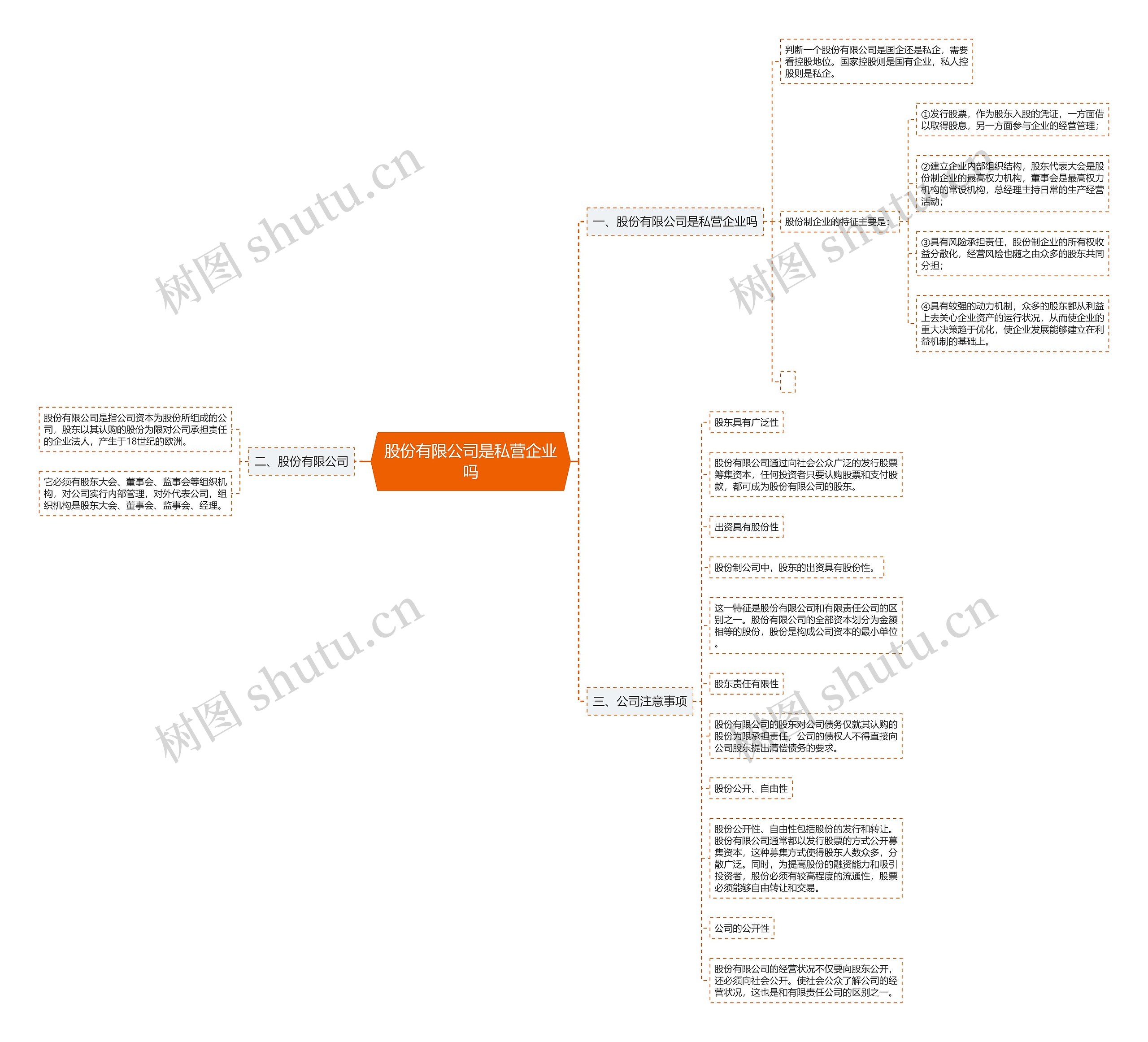 股份有限公司是私营企业吗思维导图