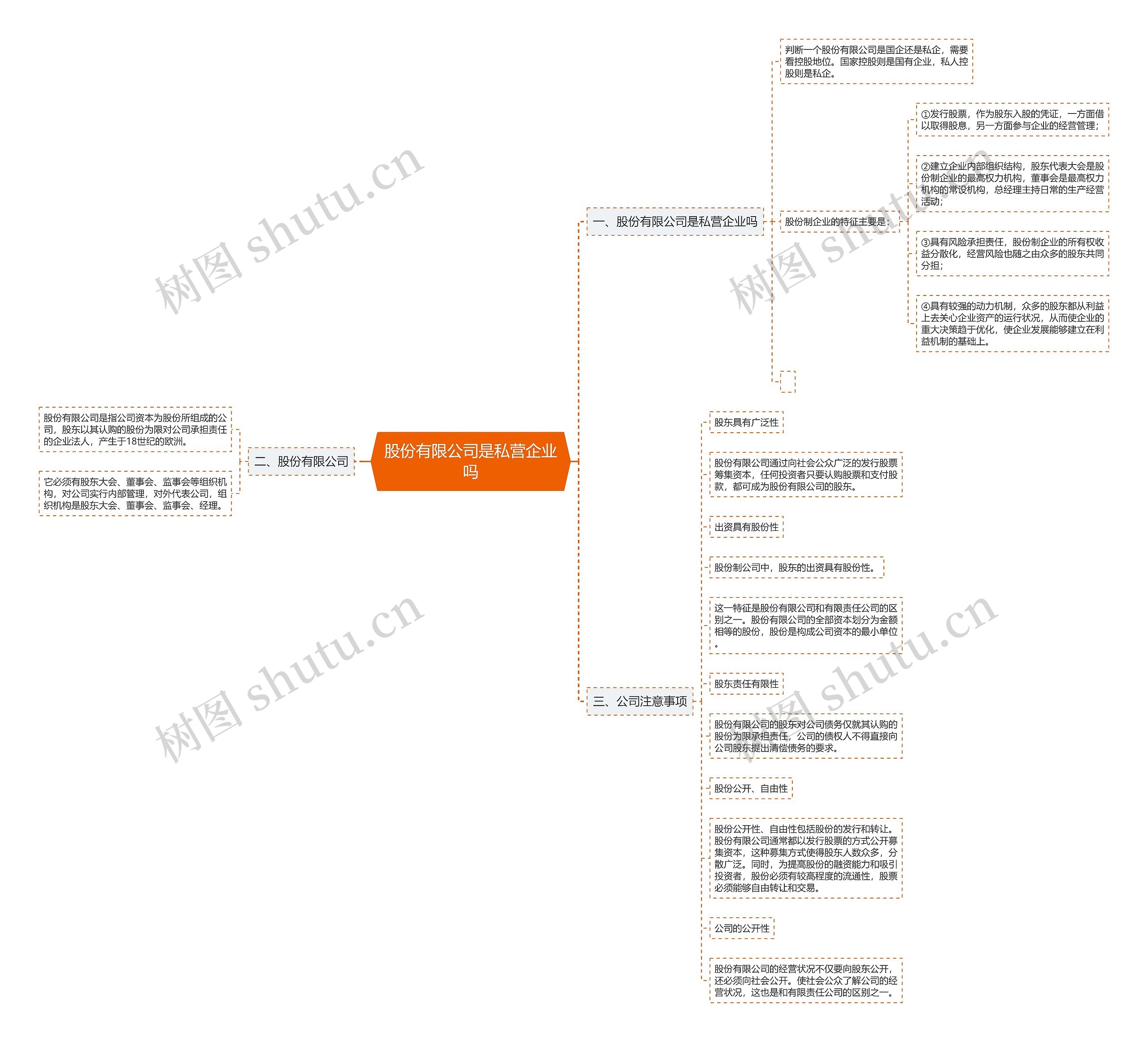 股份有限公司是私营企业吗 股份有限公司是私营企业吗