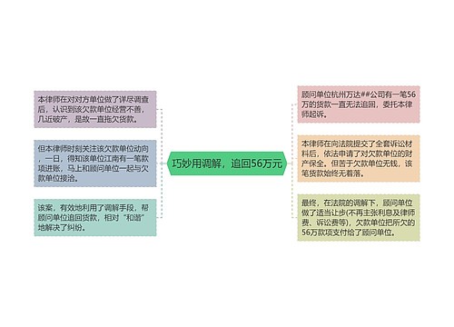 巧妙用调解，追回56万元