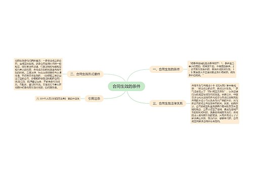 合同生效的条件