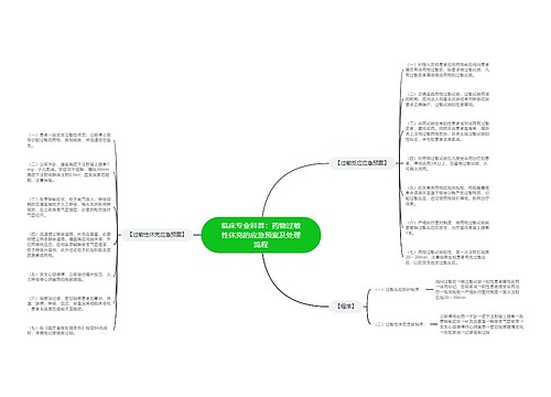 临床专业科普：药物过敏性休克的应急预案及处理流程