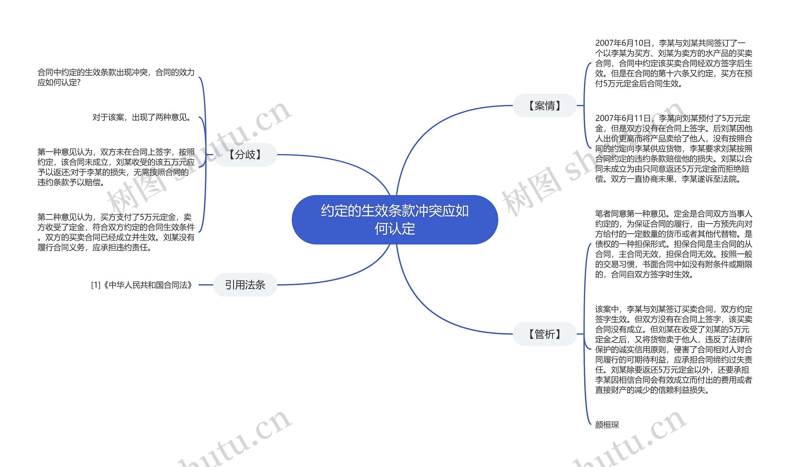 约定的生效条款冲突应如何认定