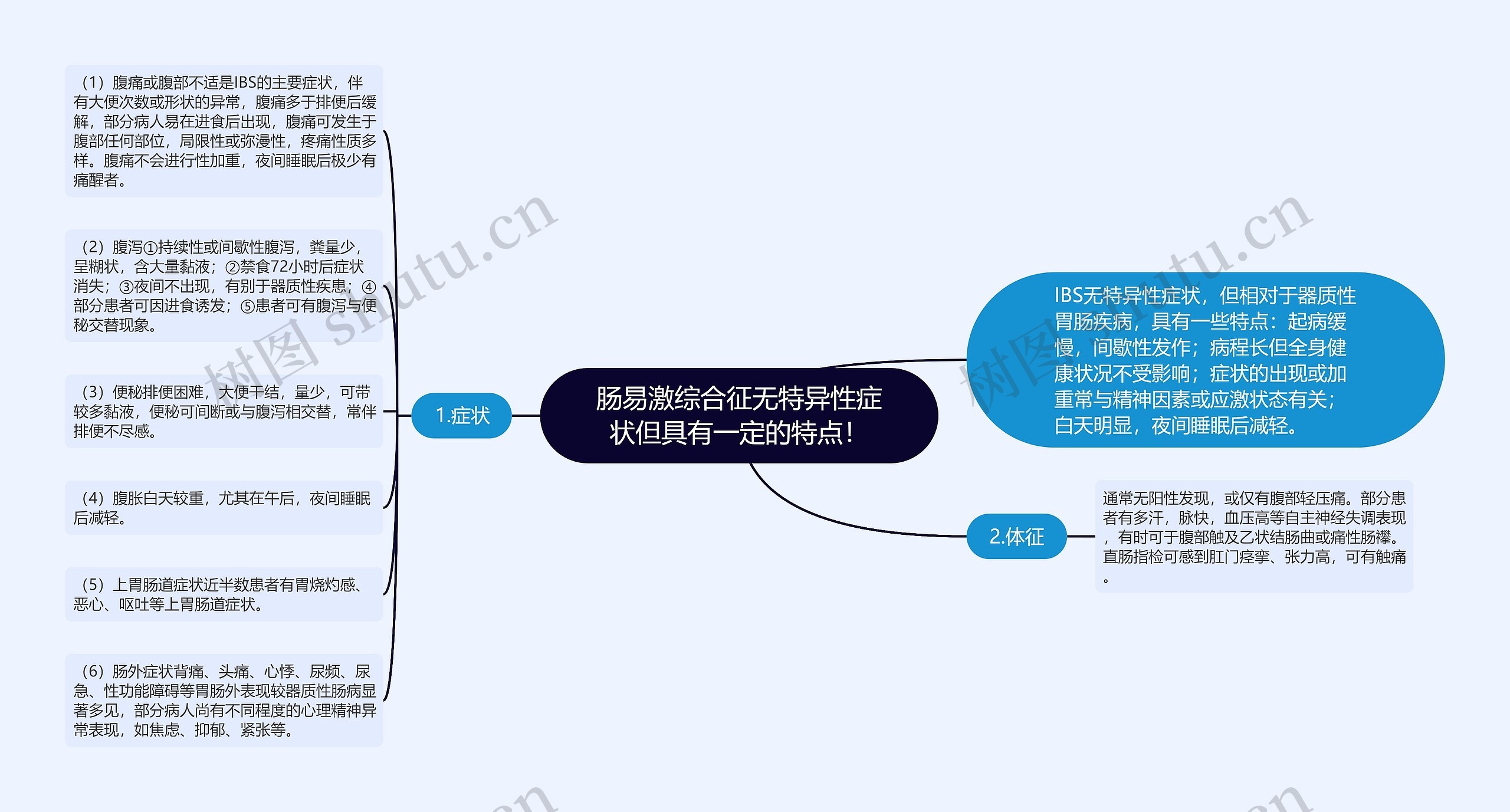 肠易激综合征无特异性症状但具有一定的特点！思维导图