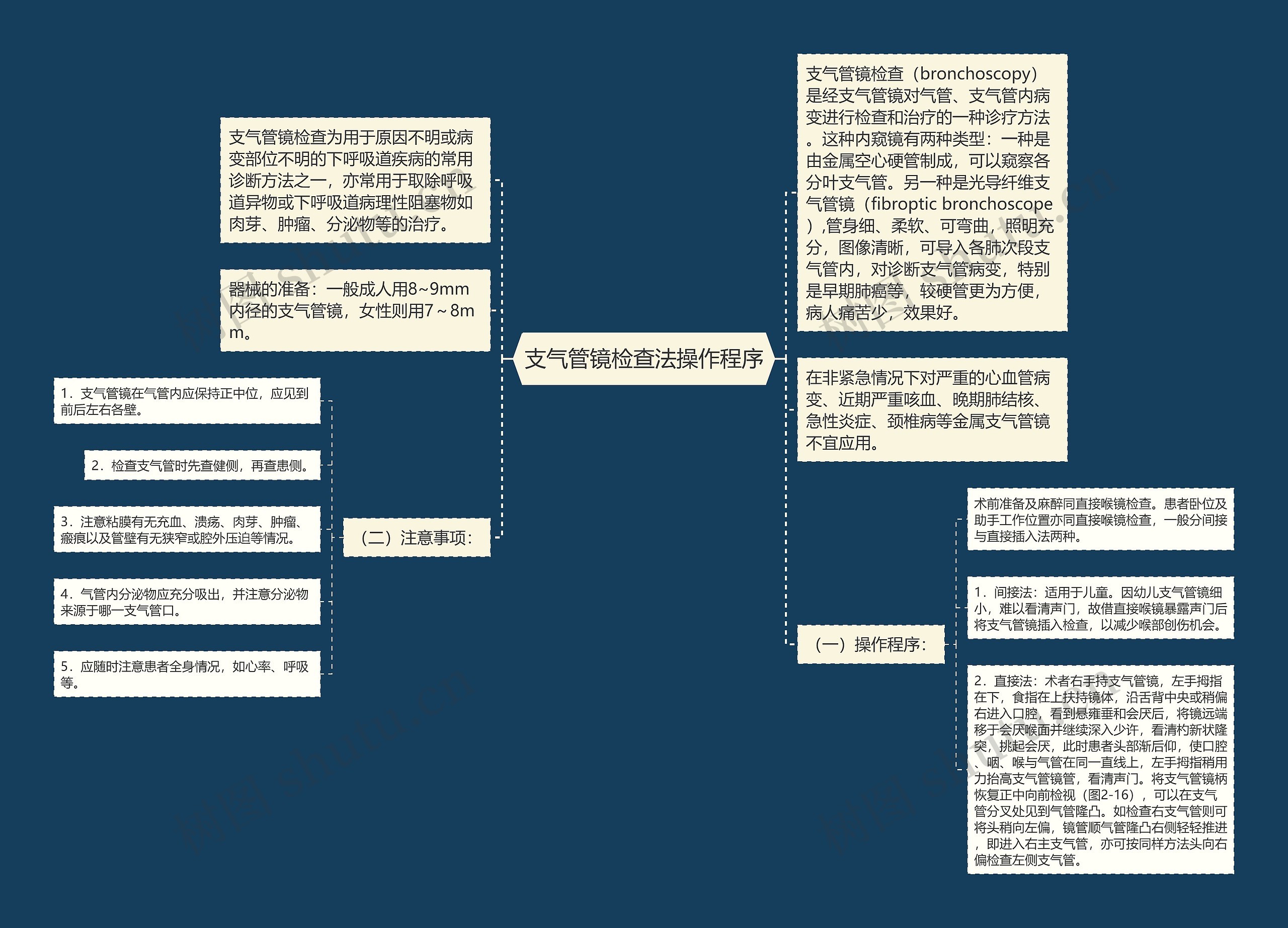 支气管镜检查法操作程序思维导图