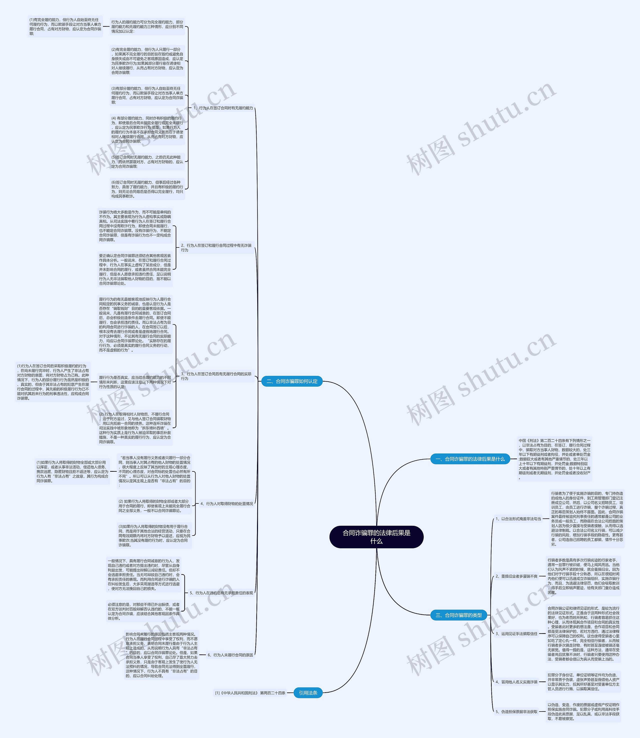 合同诈骗罪的法律后果是什么 合同诈骗罪的法律后果是什么