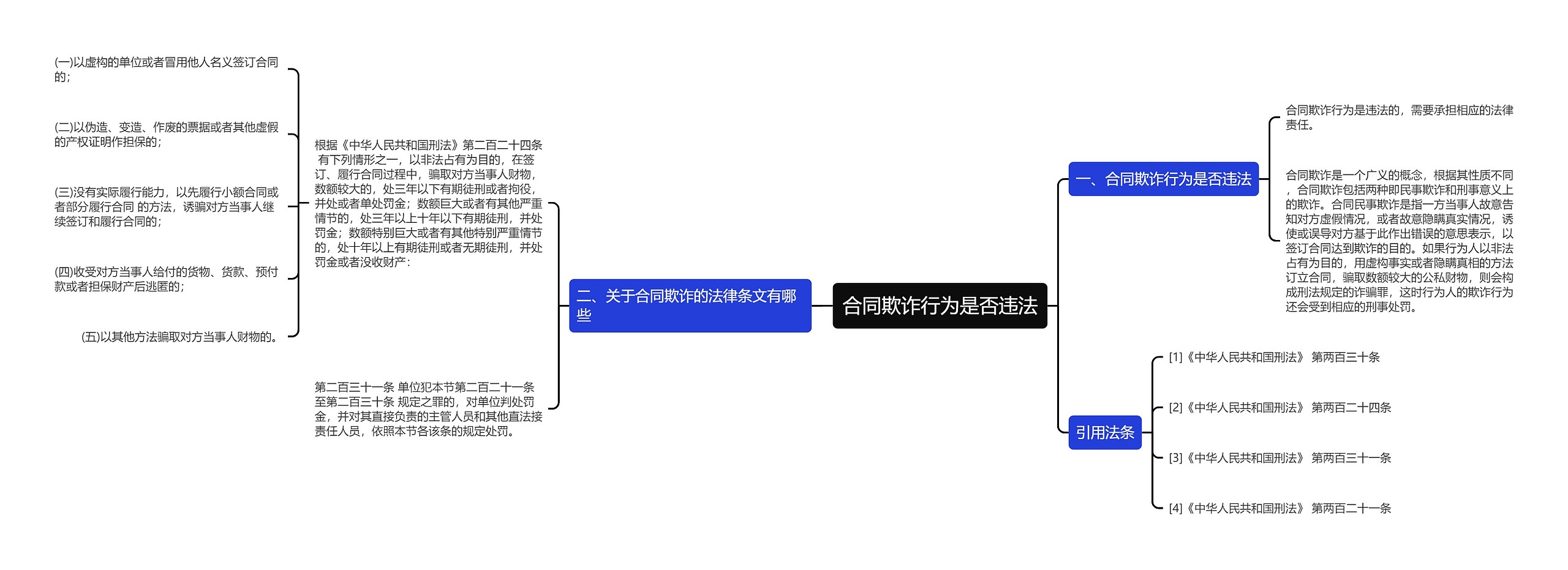 合同欺诈行为是否违法思维导图