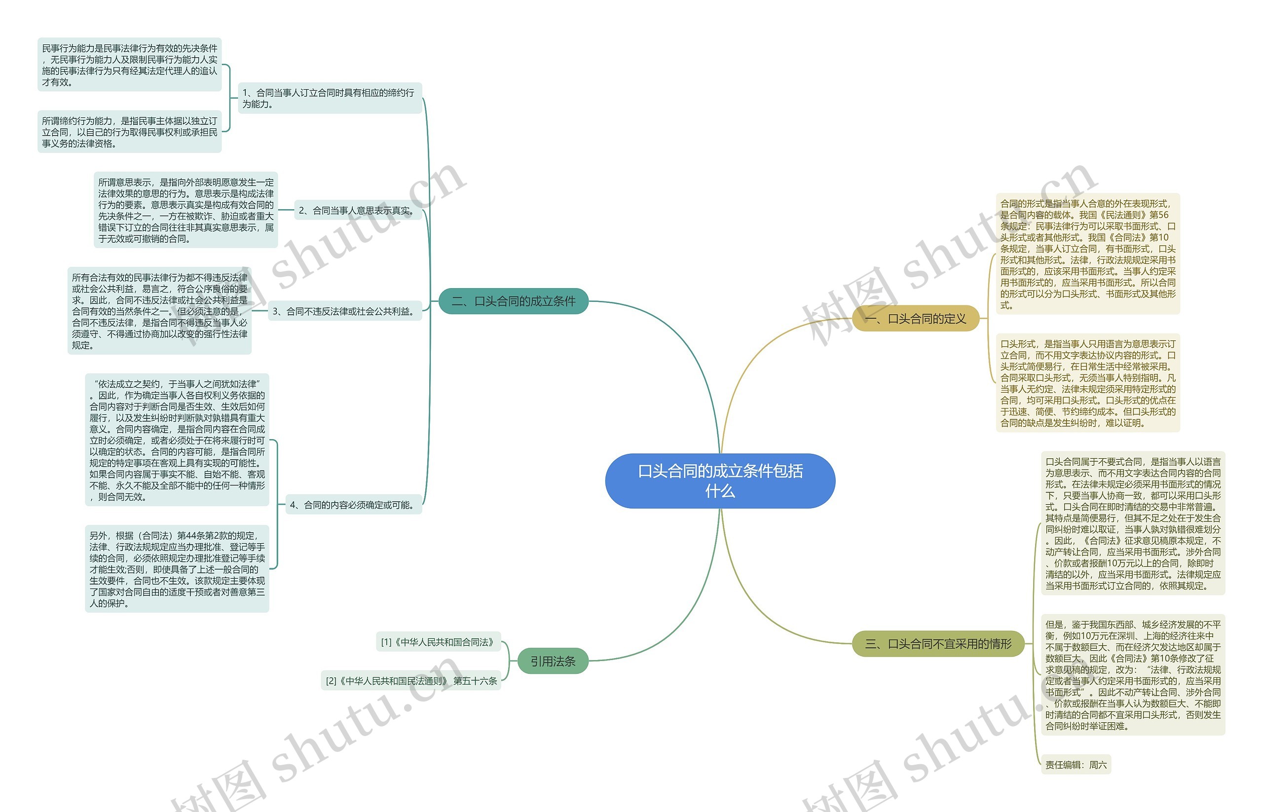 口头合同的成立条件包括什么思维导图