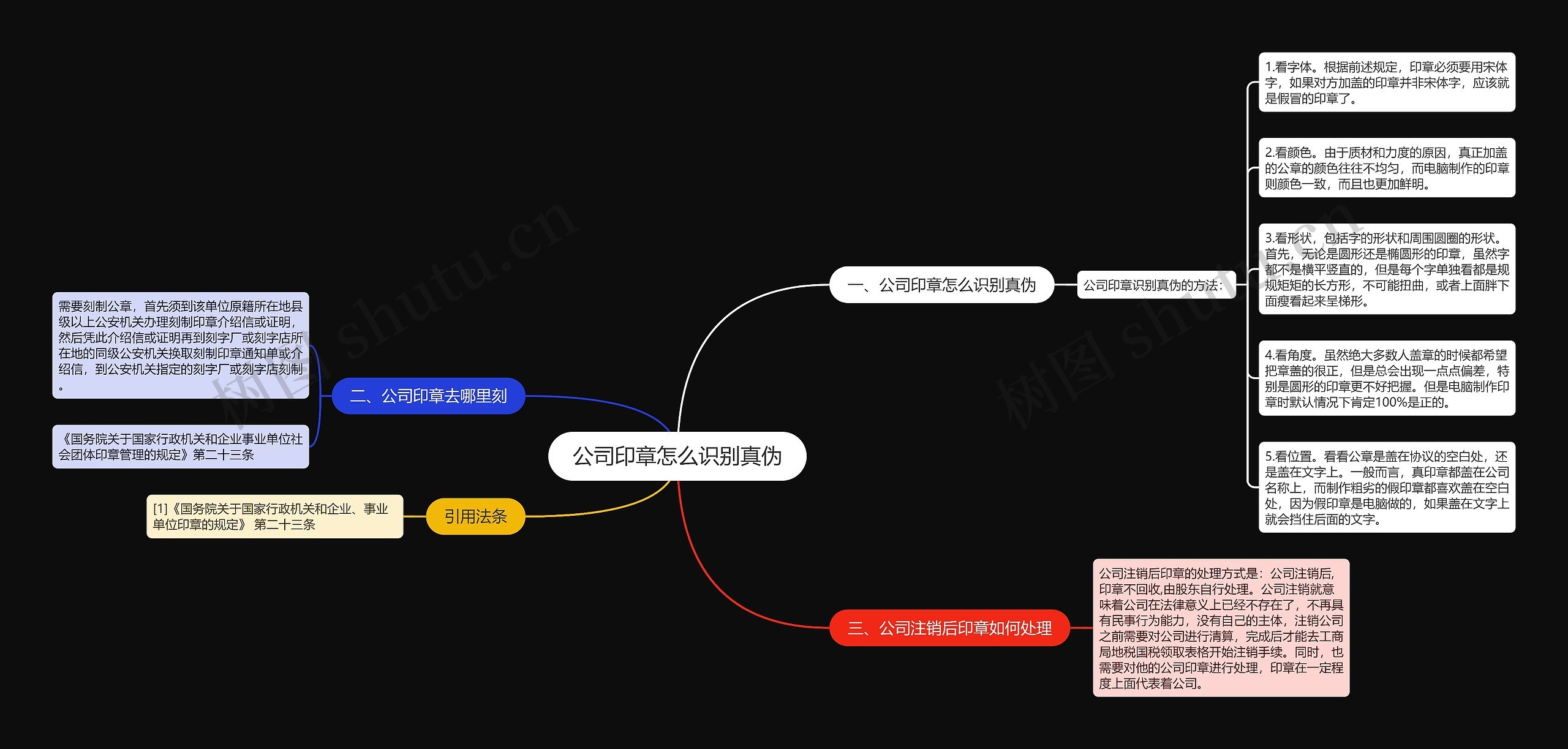 公司印章怎么识别真伪思维导图