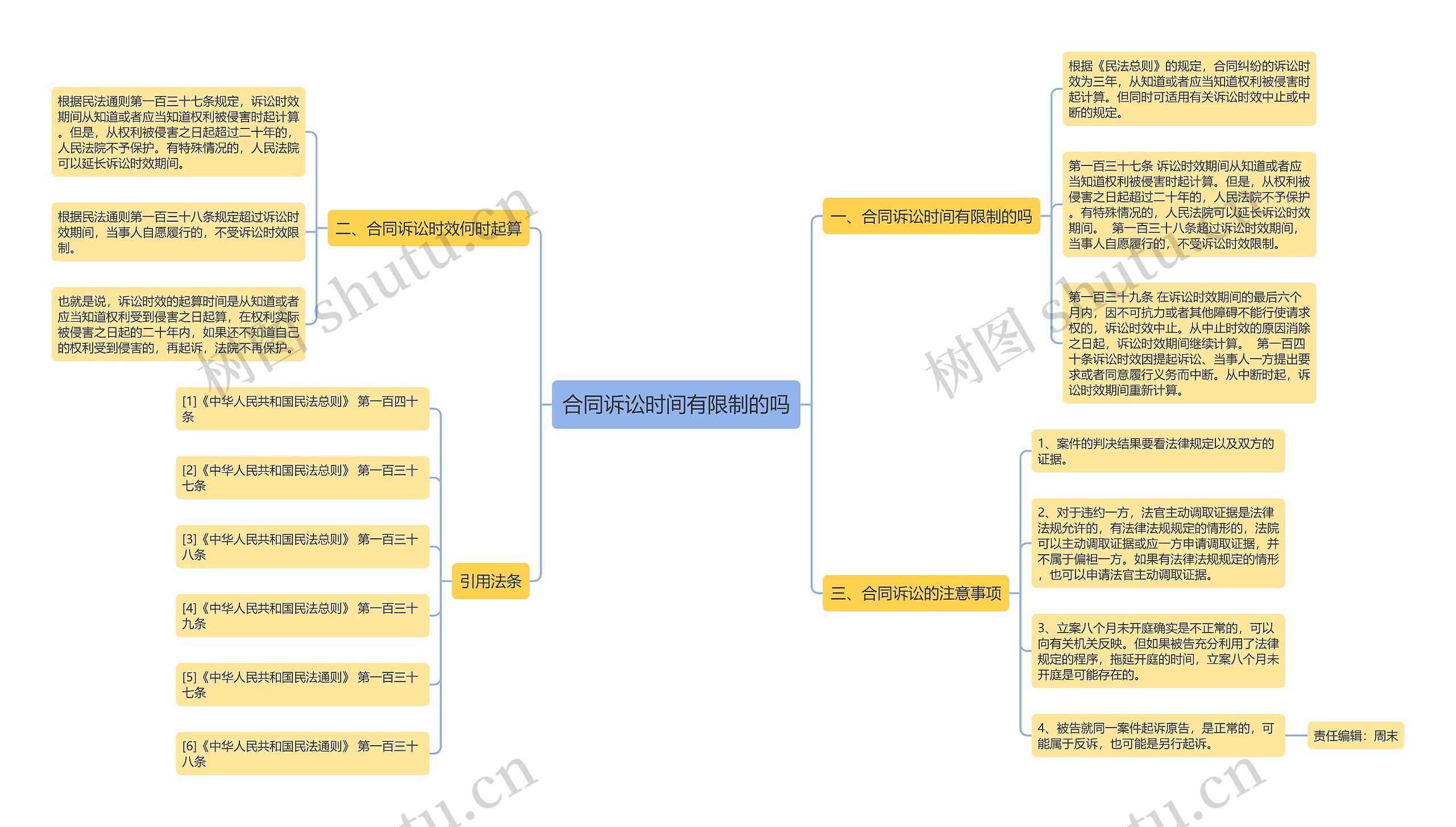合同诉讼时间有限制的吗 合同诉讼时间有限制的吗
