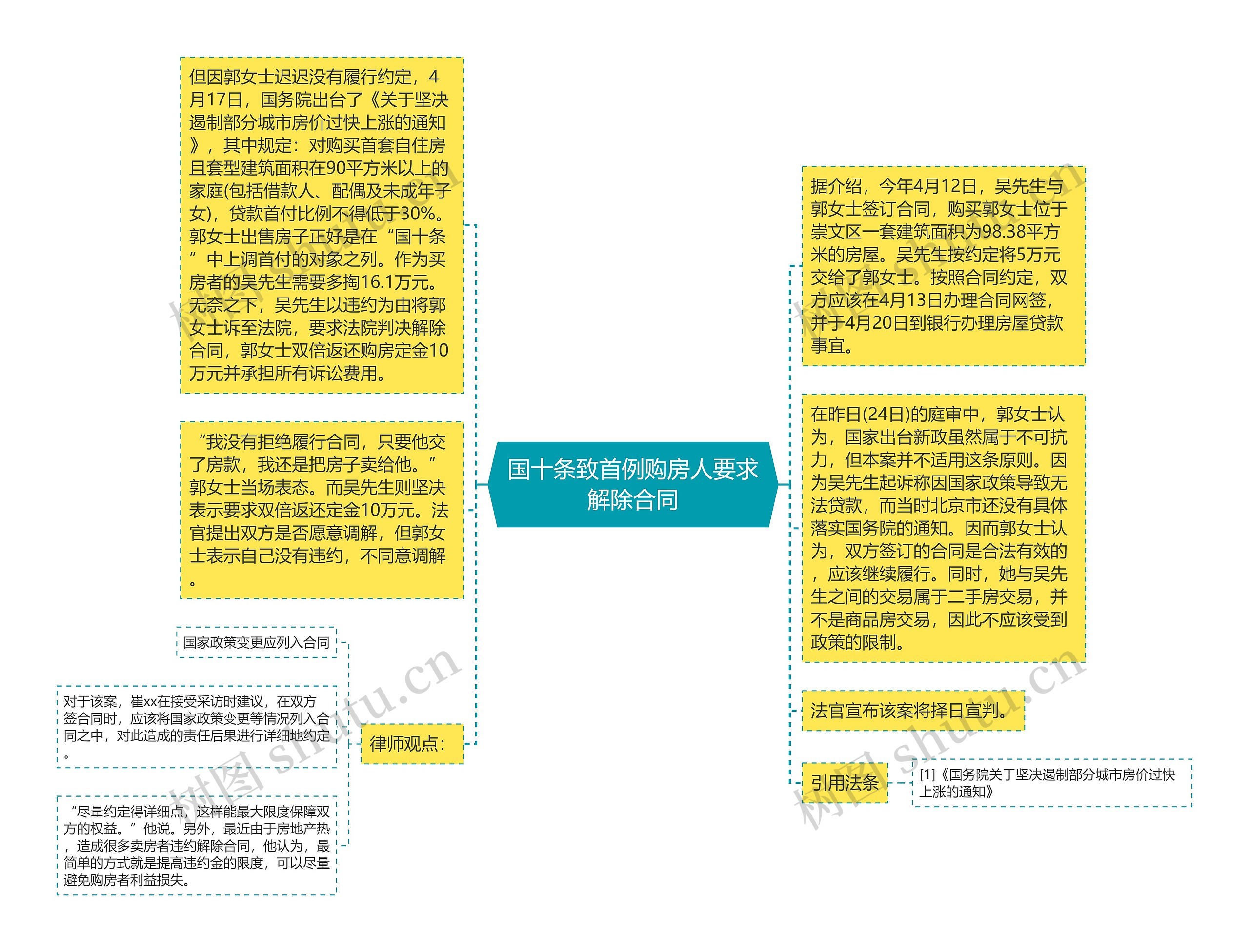 国十条致首例购房人要求解除合同
