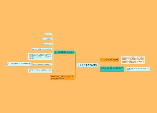 公司股东变更决议模版