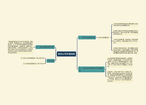 新开公司开票流程