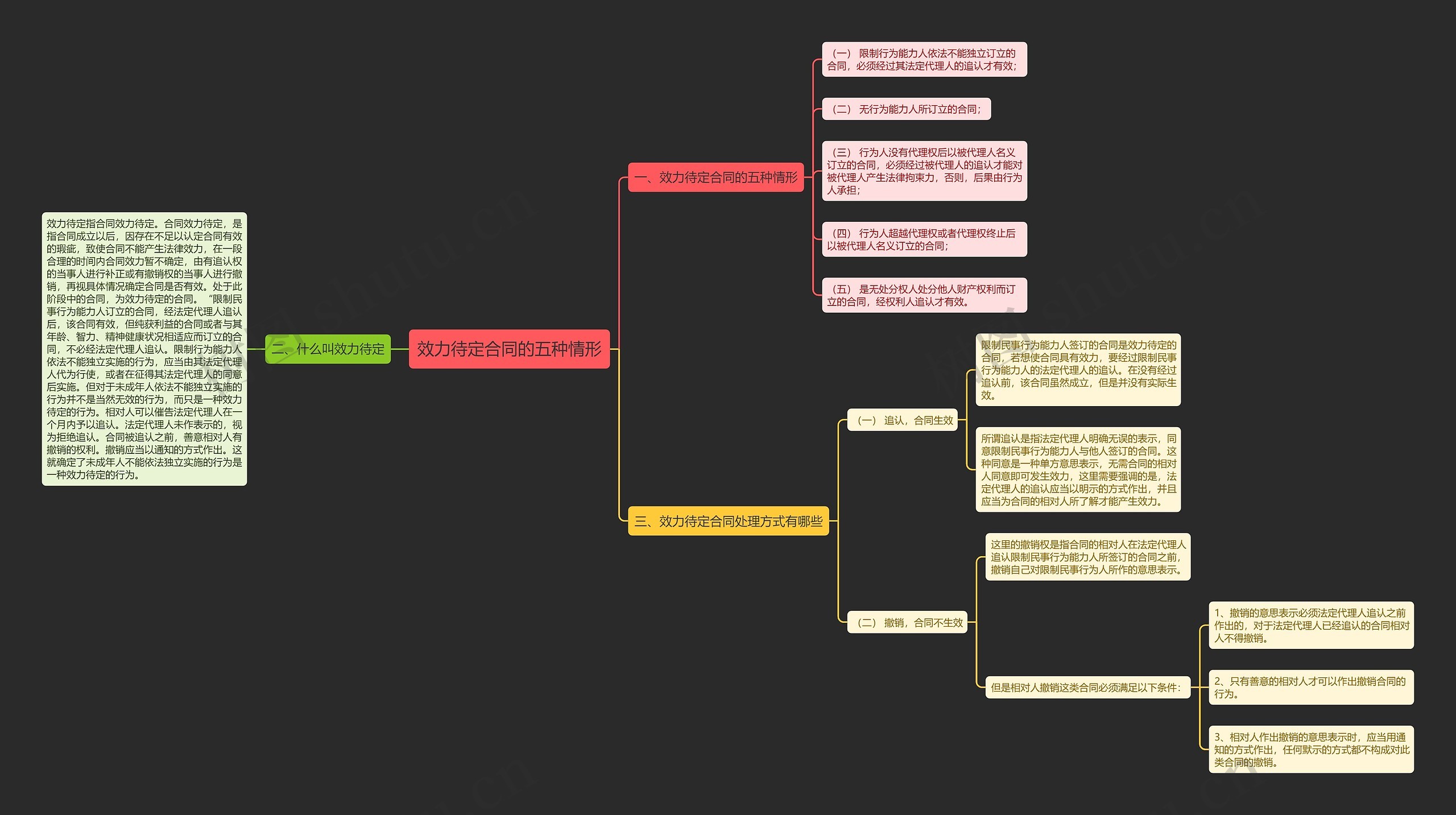 效力待定合同的五种情形 效力待定合同的五种情形