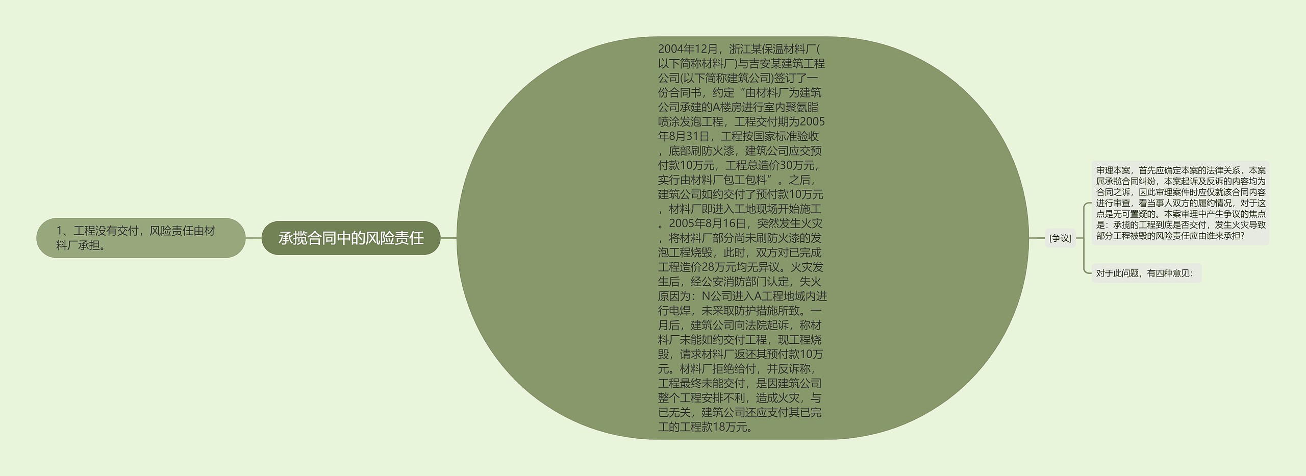 承揽合同中的风险责任