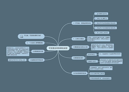 可变更合同有哪些类型