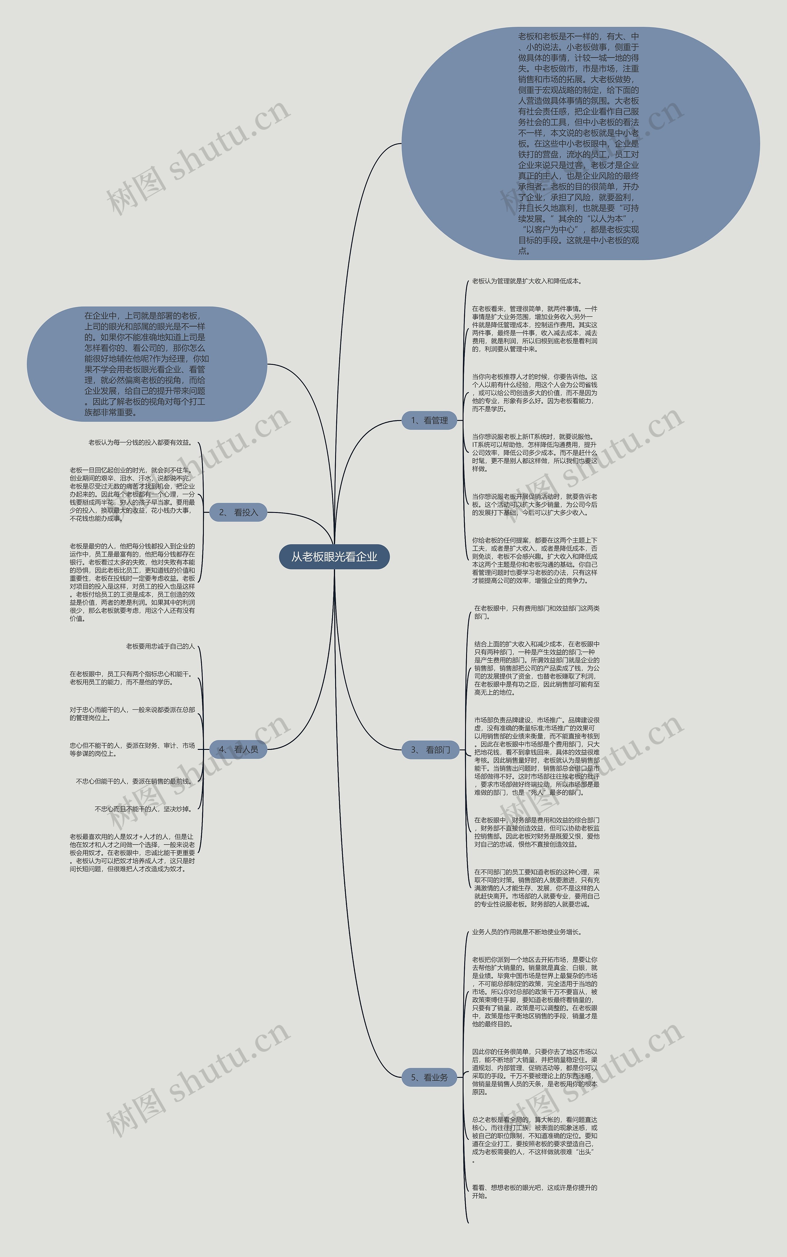 从老板眼光看企业思维导图