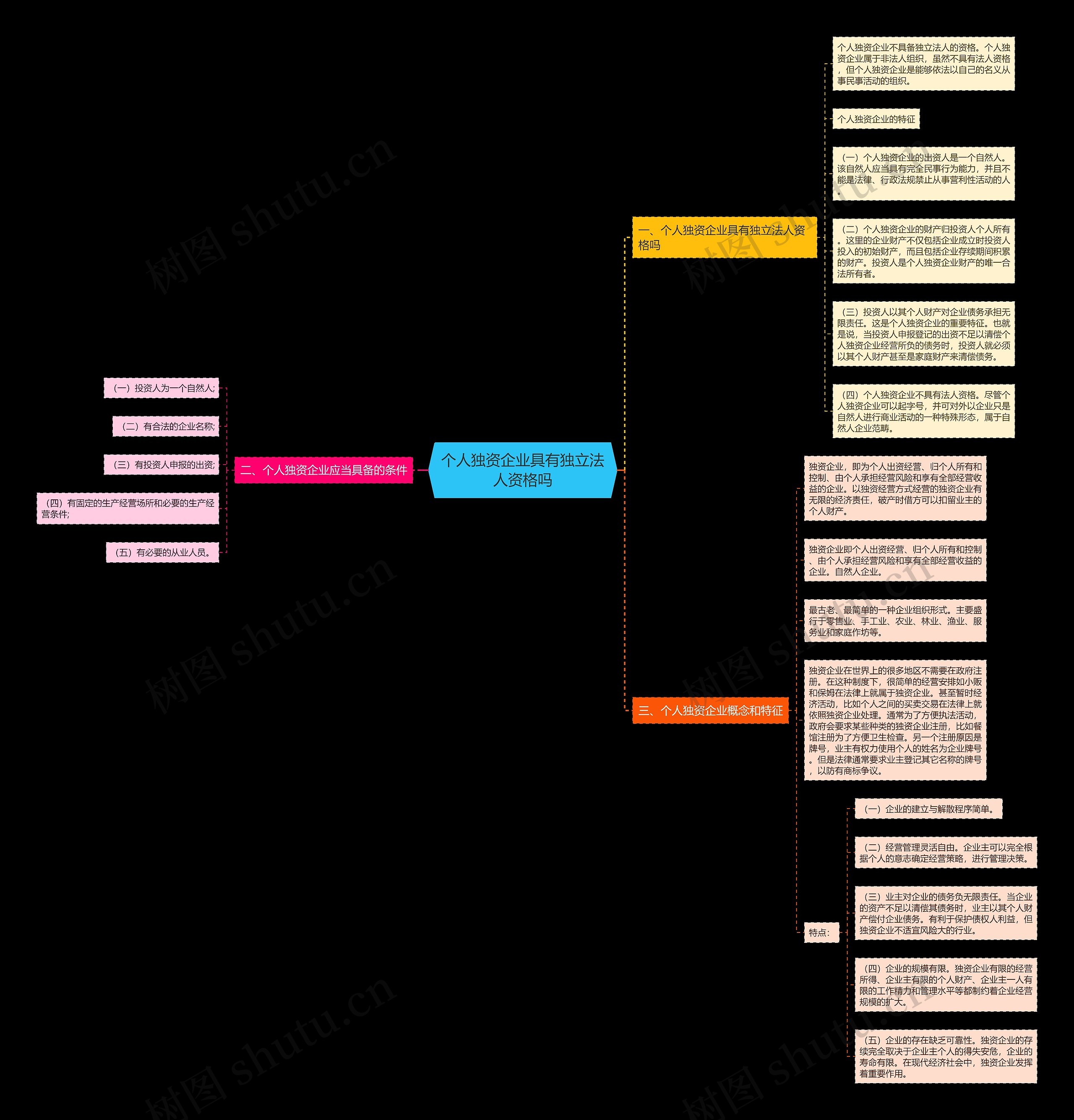 个人独资企业具有独立法人资格吗 个人独资企业具有独立法人资格吗