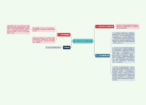 母公司与子公司的关系