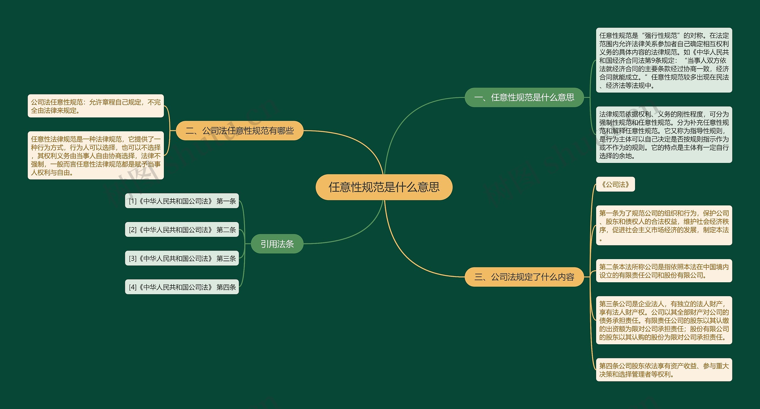 任意性规范是什么意思思维导图