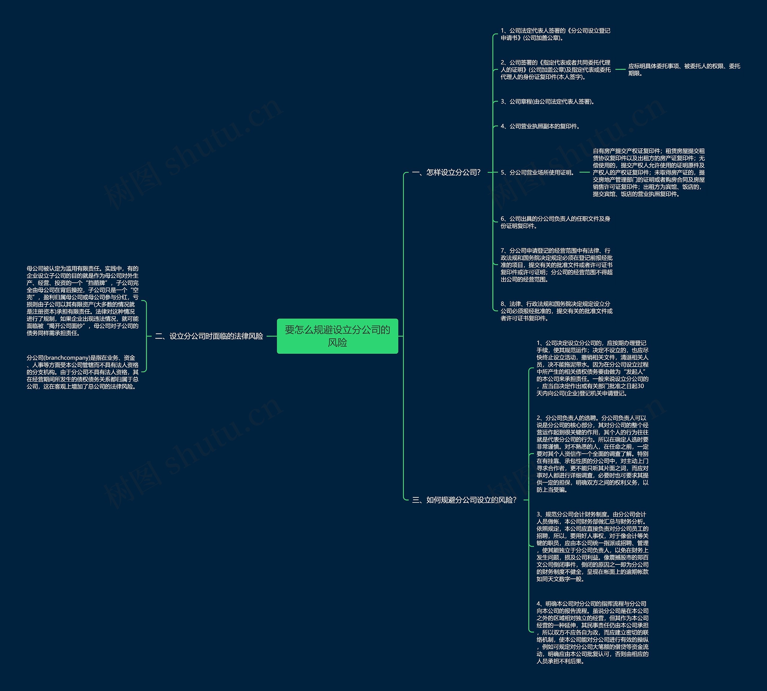 要怎么规避设立分公司的风险思维导图