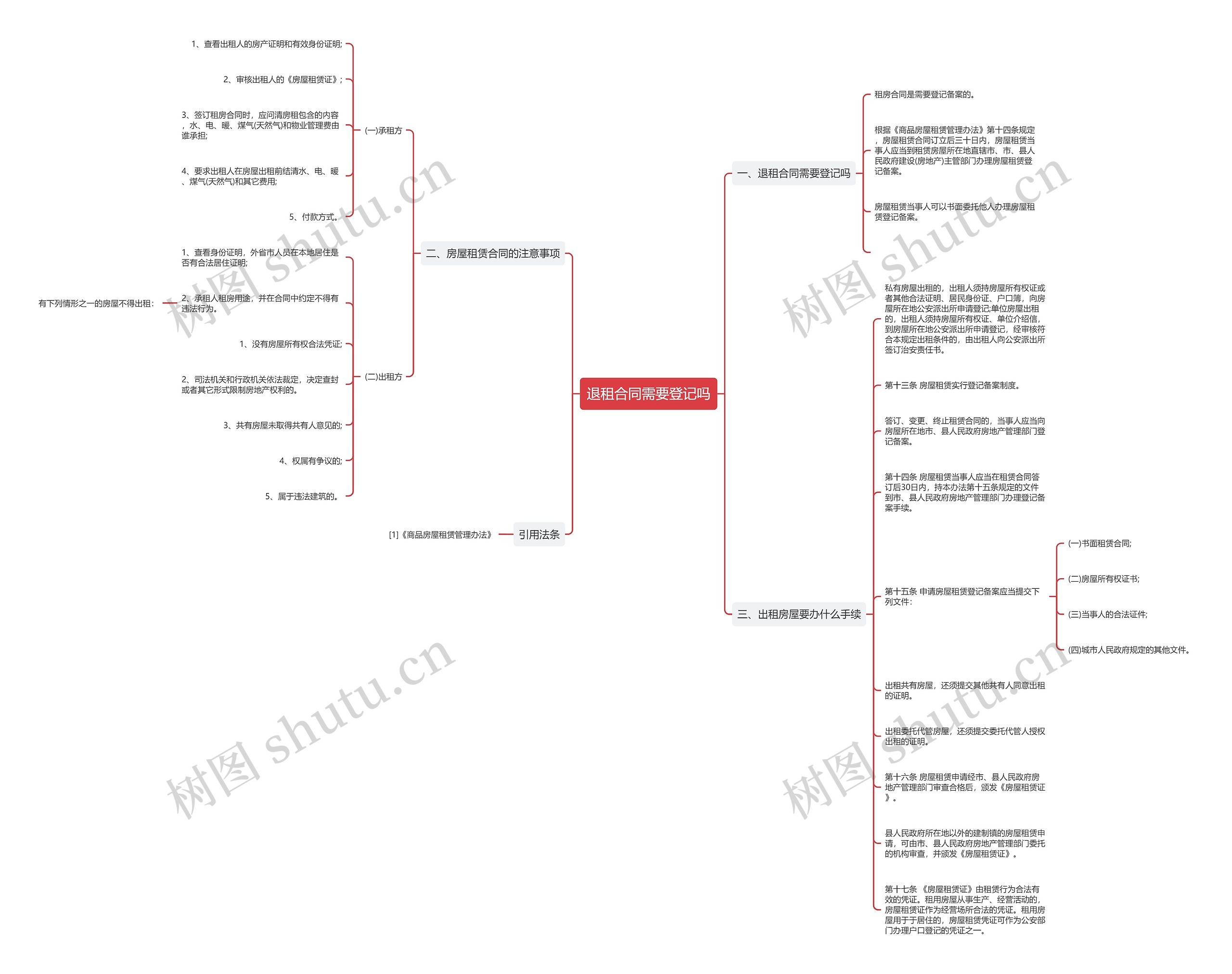 退租合同需要登记吗思维导图
