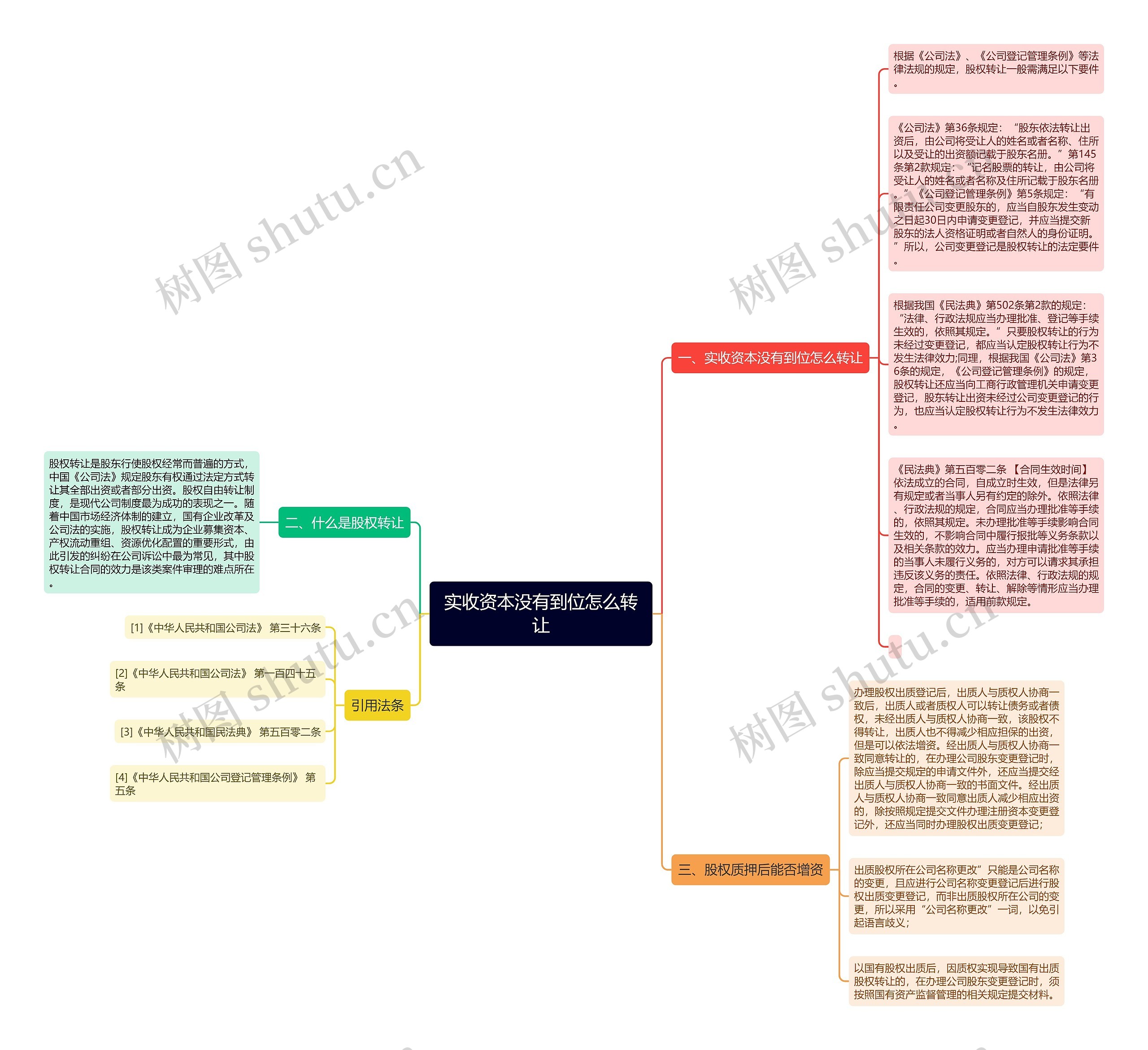 实收资本没有到位怎么转让思维导图