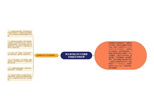 维生素D缺乏性手足搐搦症病因及发病机理