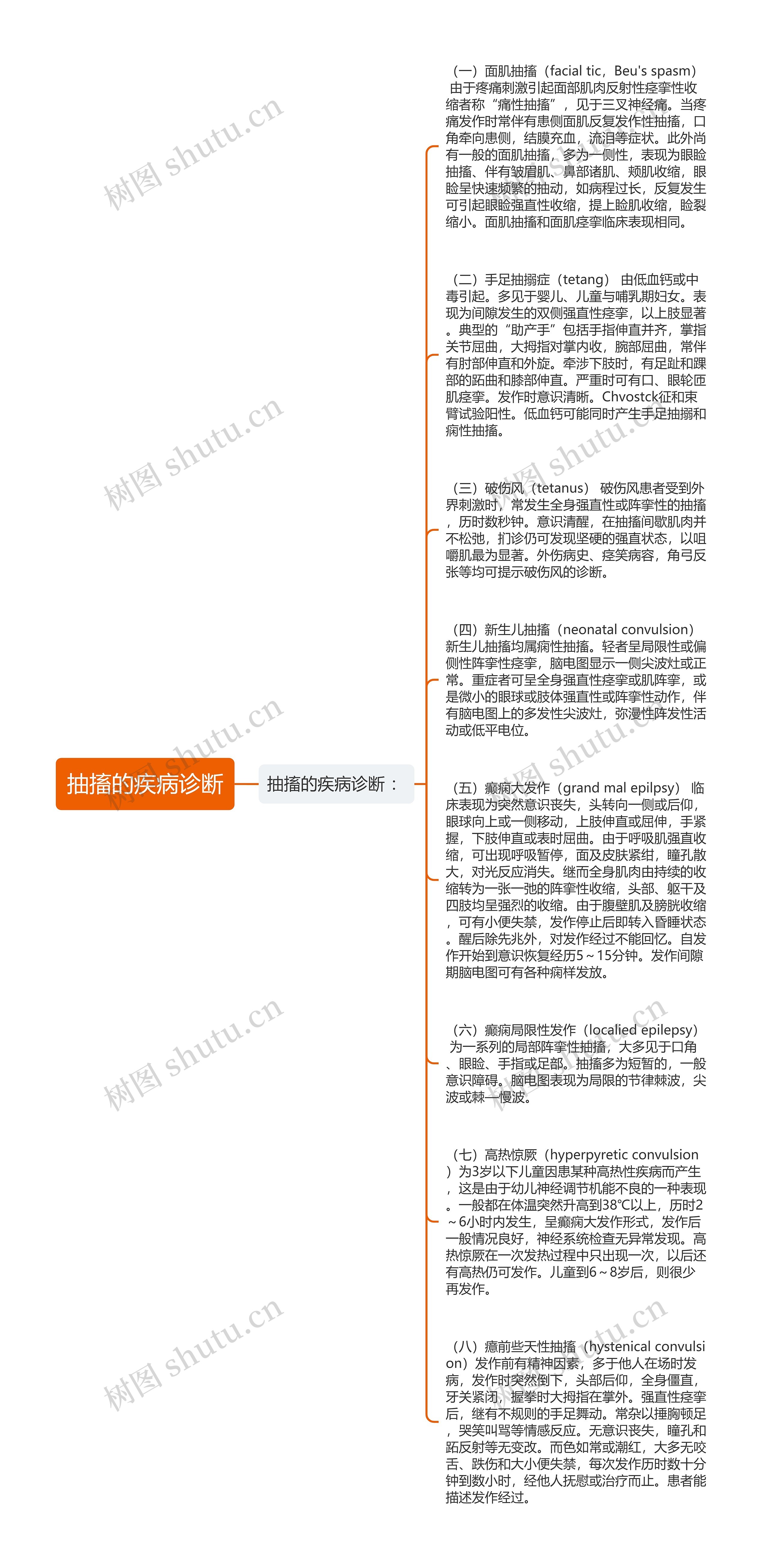抽搐的疾病诊断