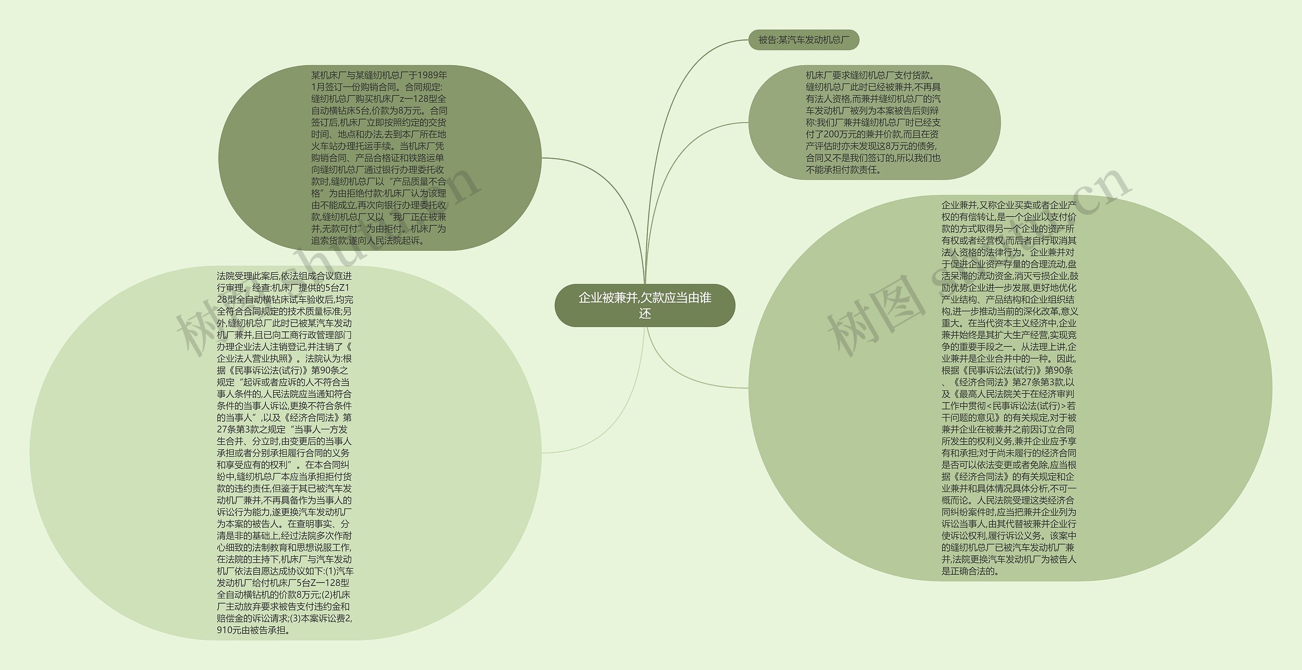 企业被兼并,欠款应当由谁还思维导图