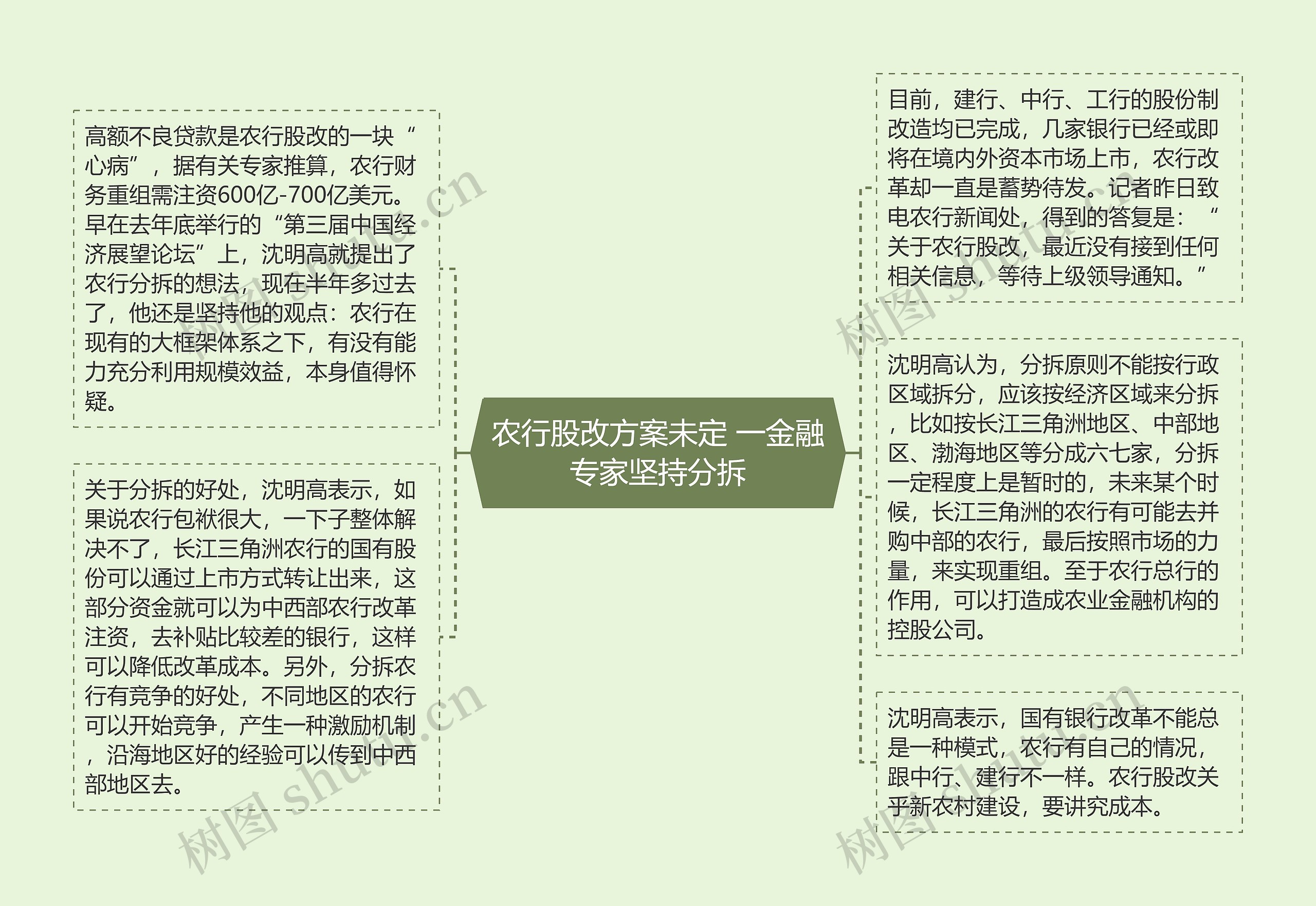 农行股改方案未定 一金融专家坚持分拆