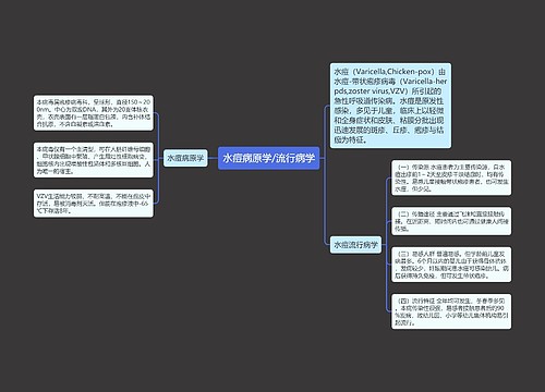 水痘病原学/流行病学