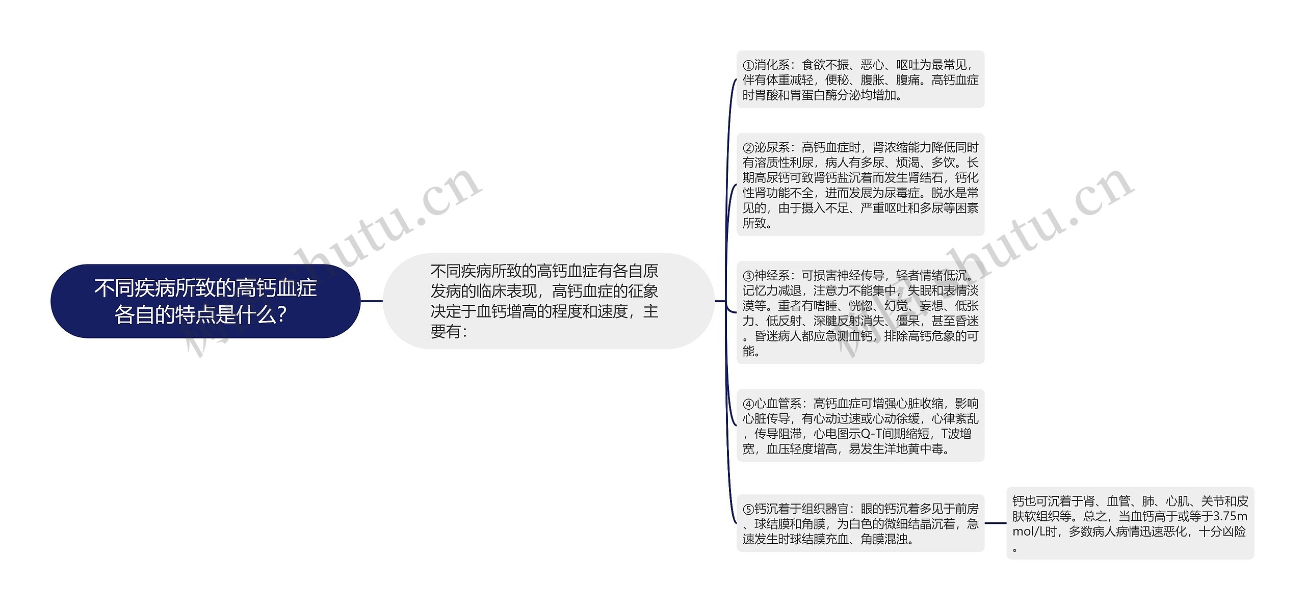 不同疾病所致的高钙血症各自的特点是什么？