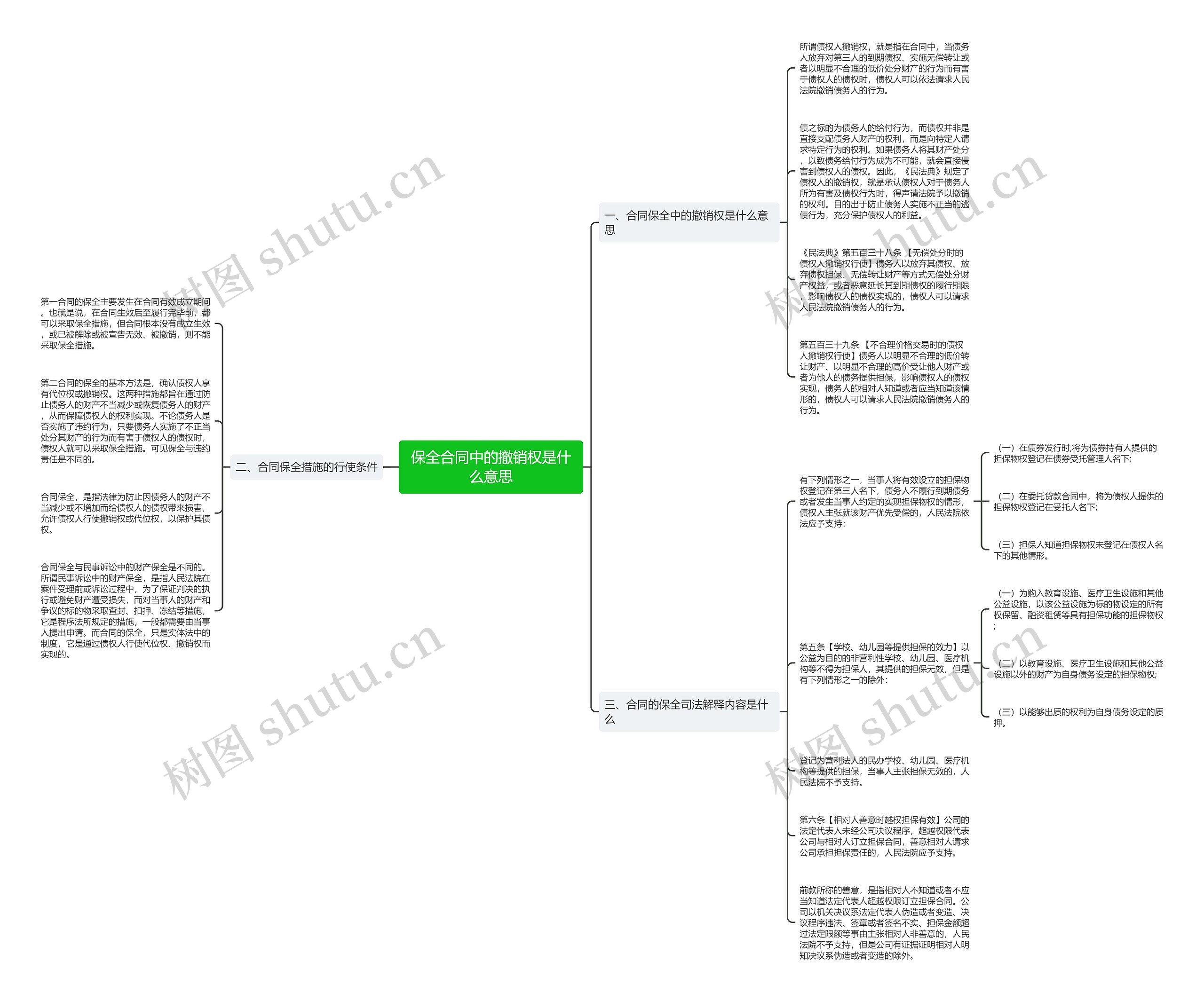 保全合同中的撤销权是什么意思思维导图
