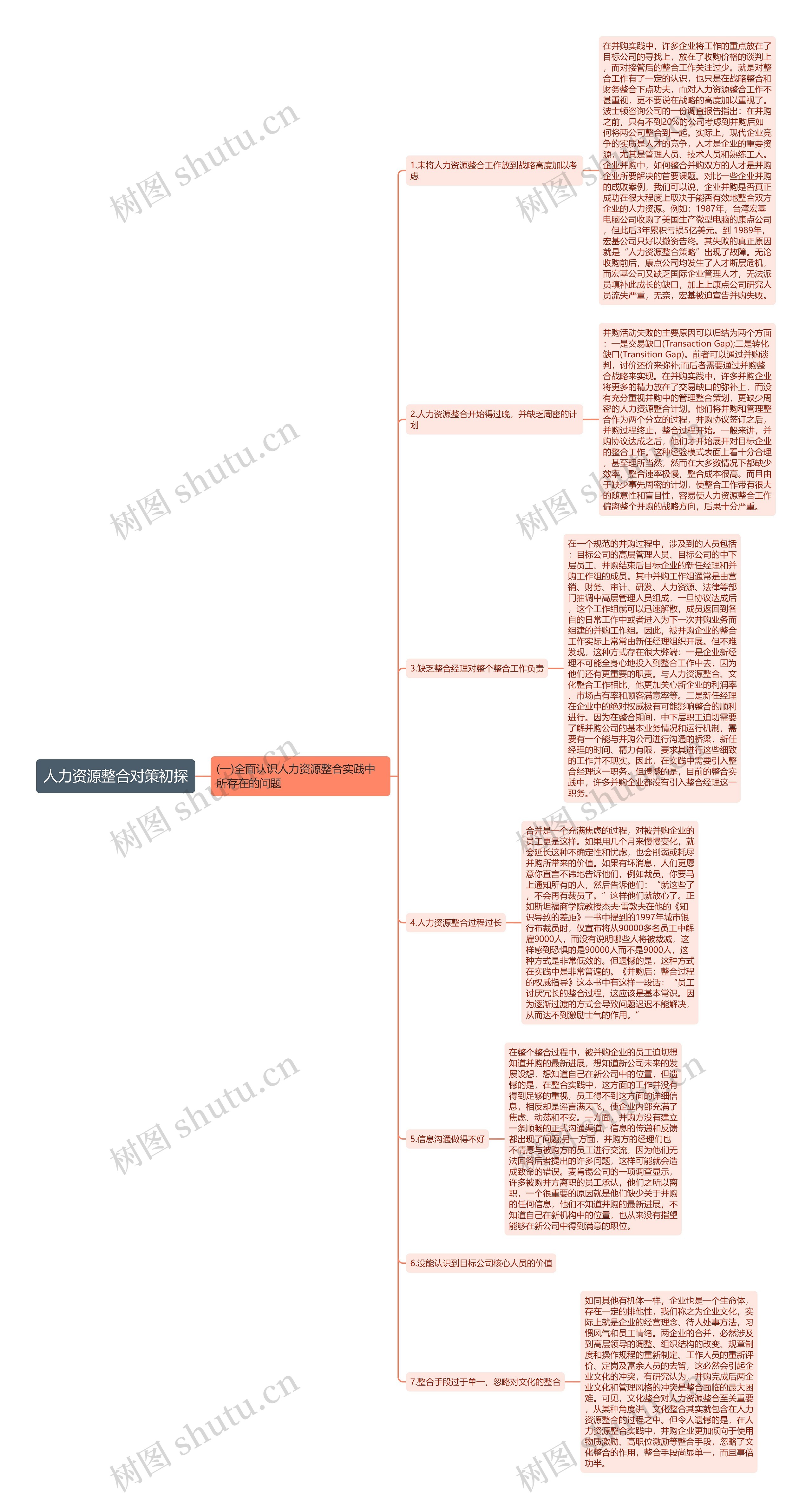 人力资源整合对策初探思维导图