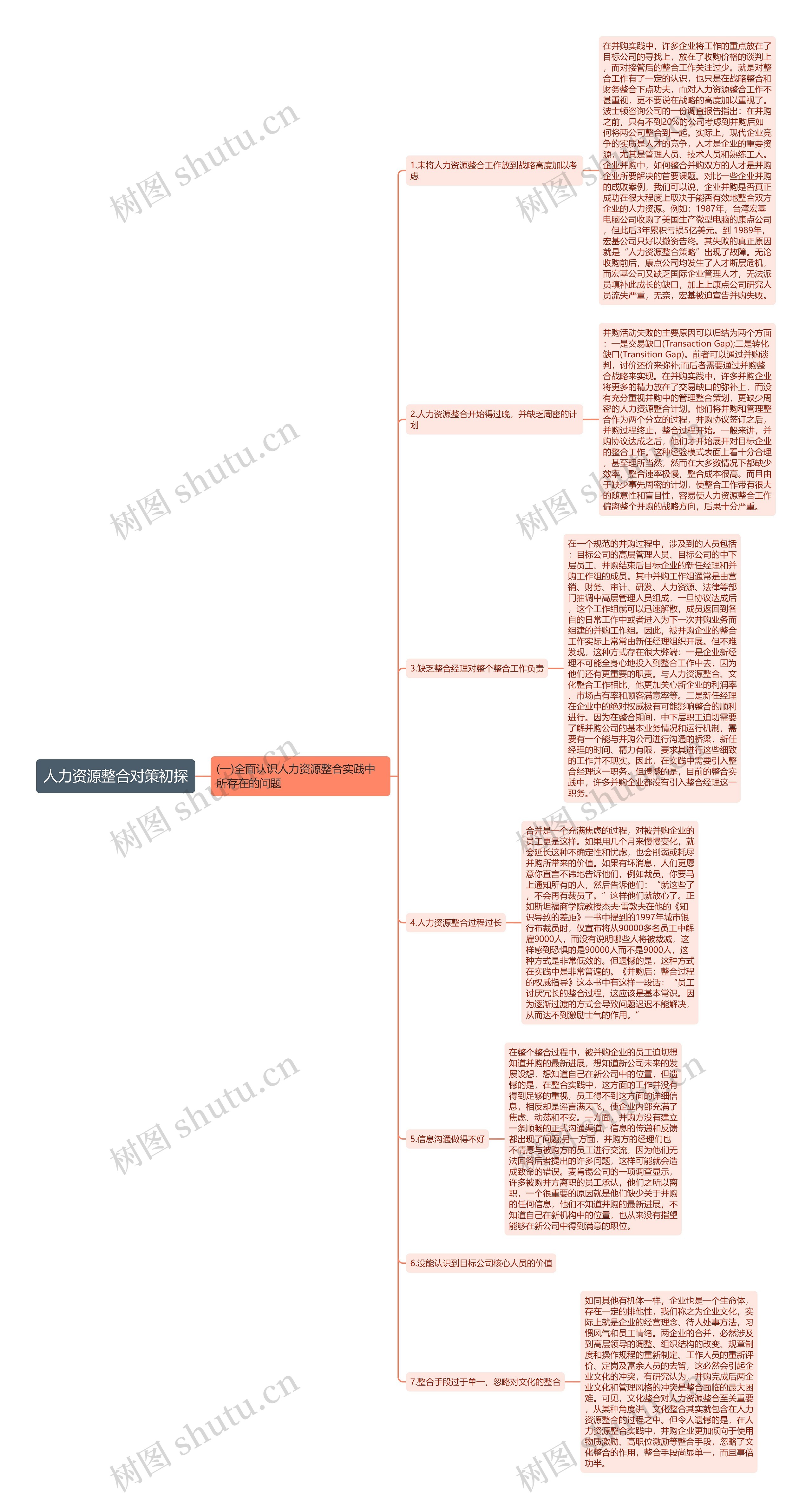 人力资源整合对策初探 人力资源整合对策初探
