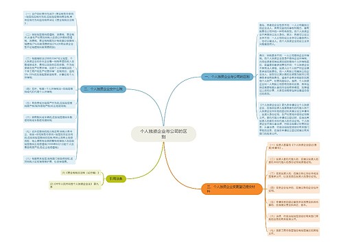 个人独资企业与公司的区别