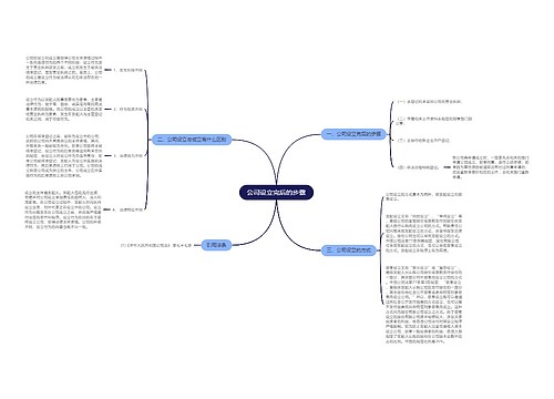 公司设立完后的步骤