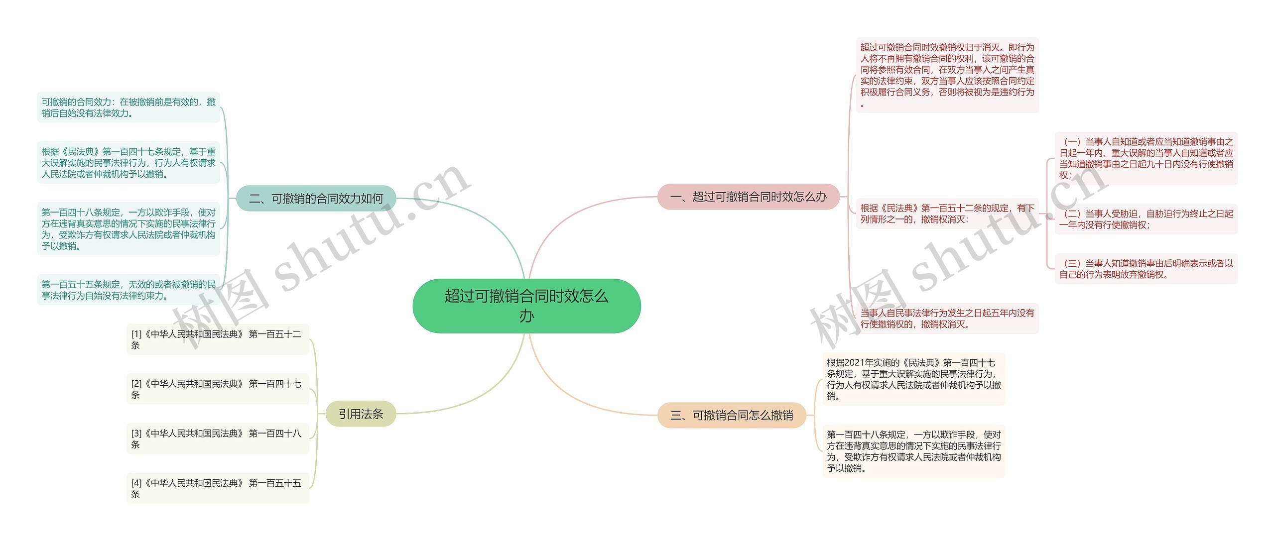 超过可撤销合同时效怎么办